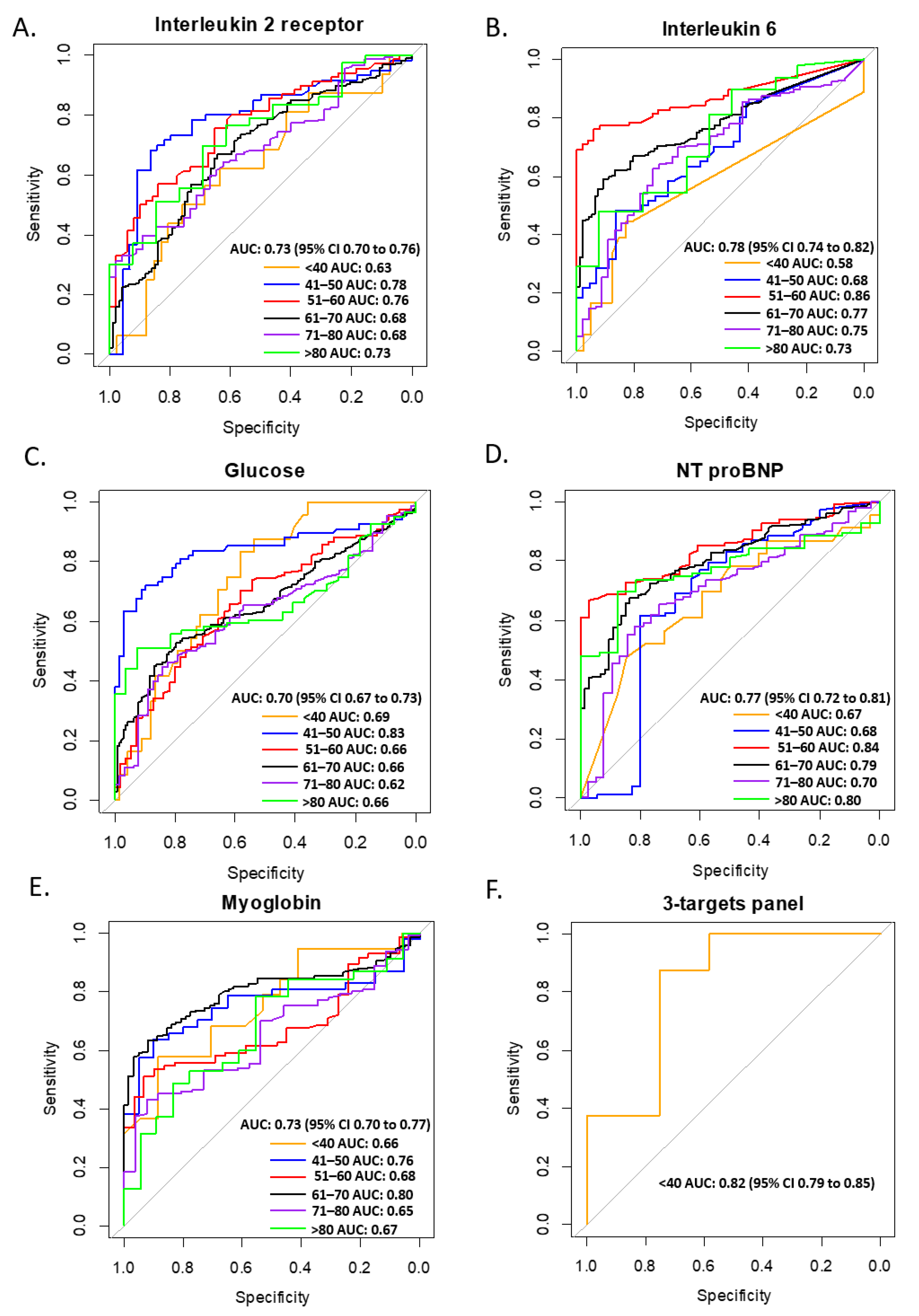 Jcm 11 05974 g003 Jcm 11 05974 g003