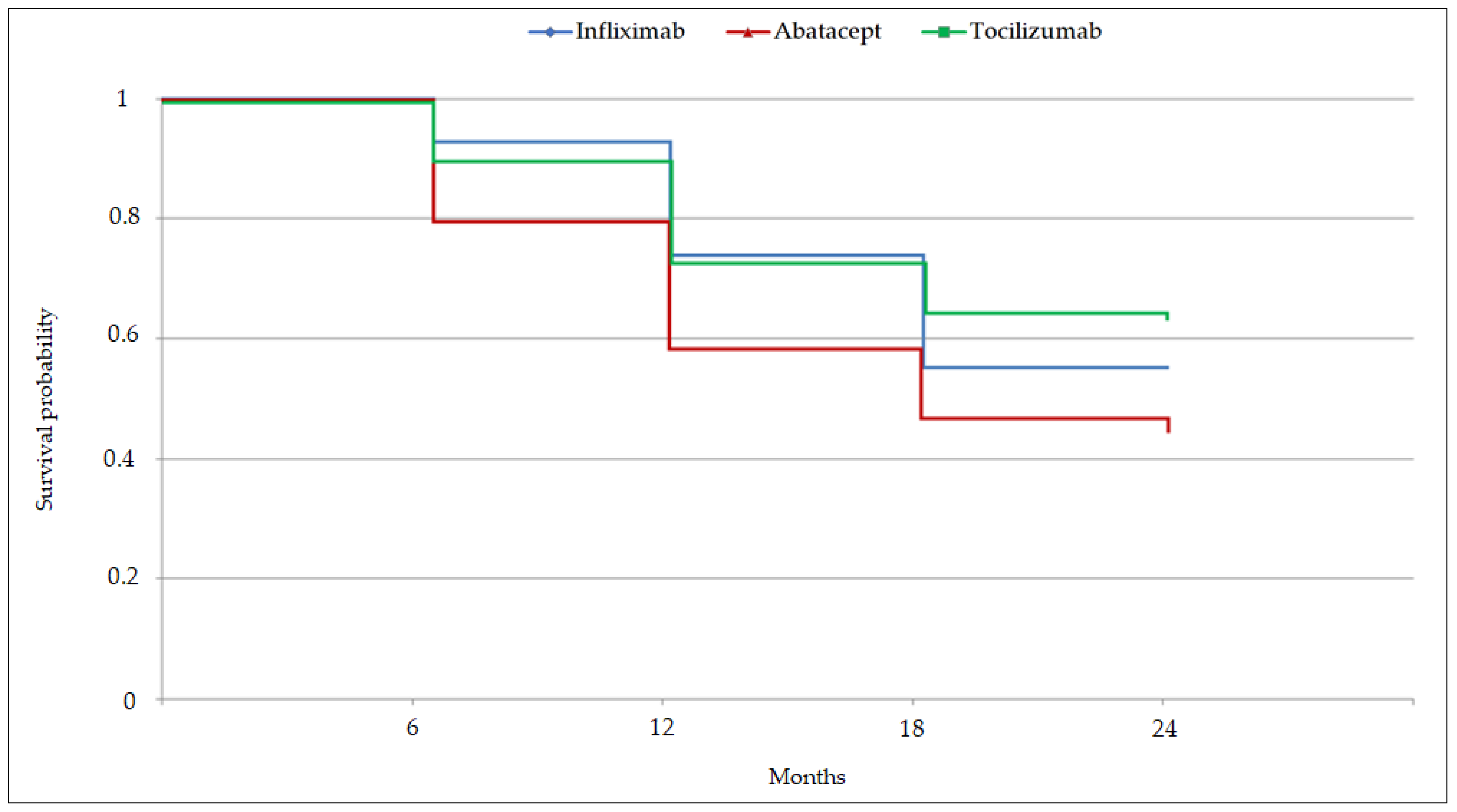 Jcm 11 05978 g001 Jcm 11 05978 g001