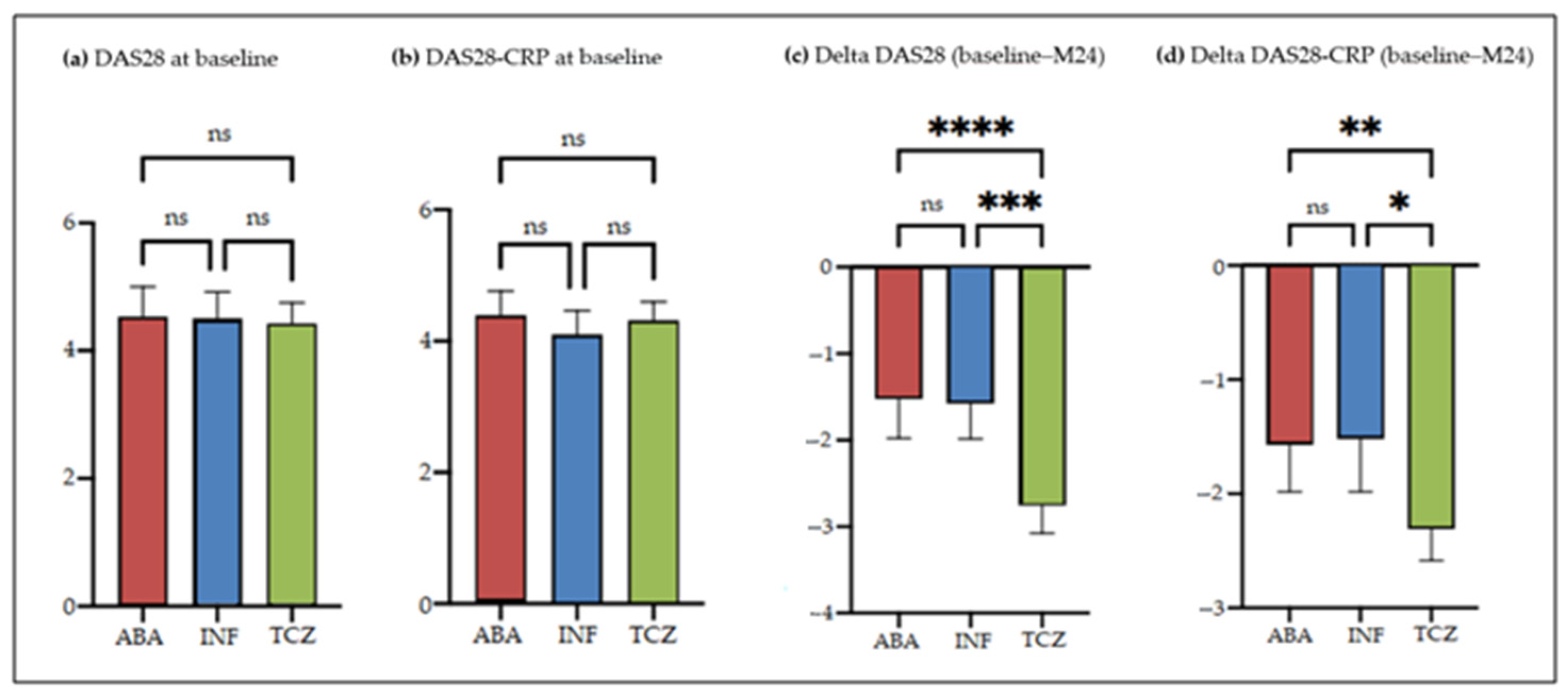 Jcm 11 05978 g002 Jcm 11 05978 g002