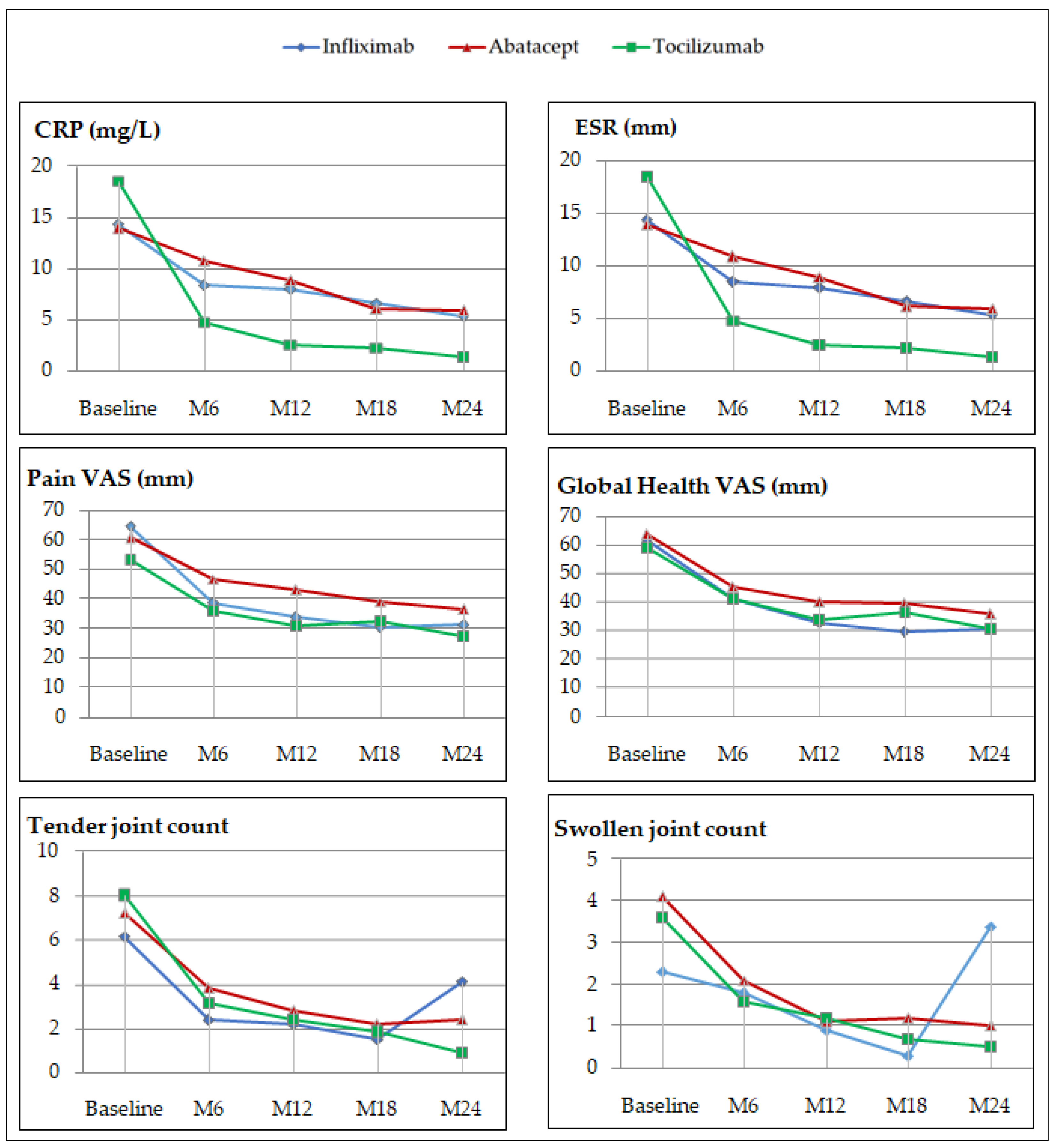 Jcm 11 05978 g003 Jcm 11 05978 g003