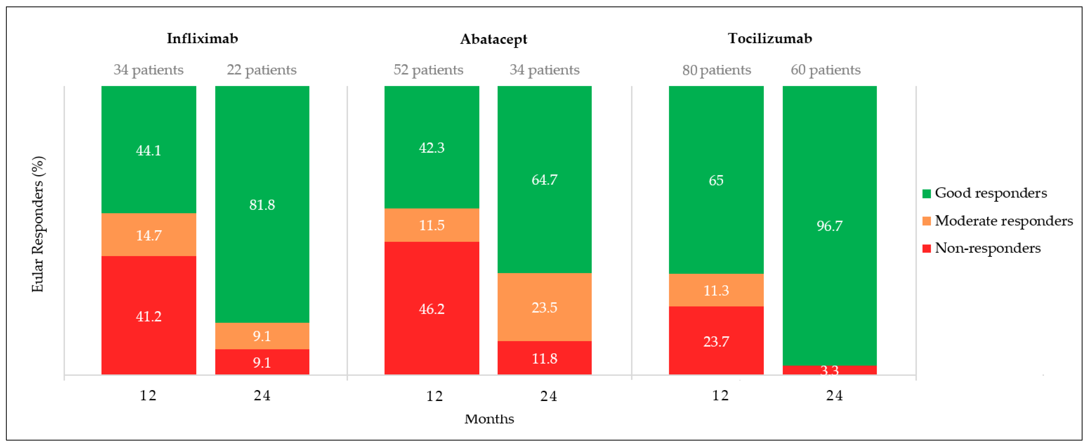 Jcm 11 05978 g004 Jcm 11 05978 g004
