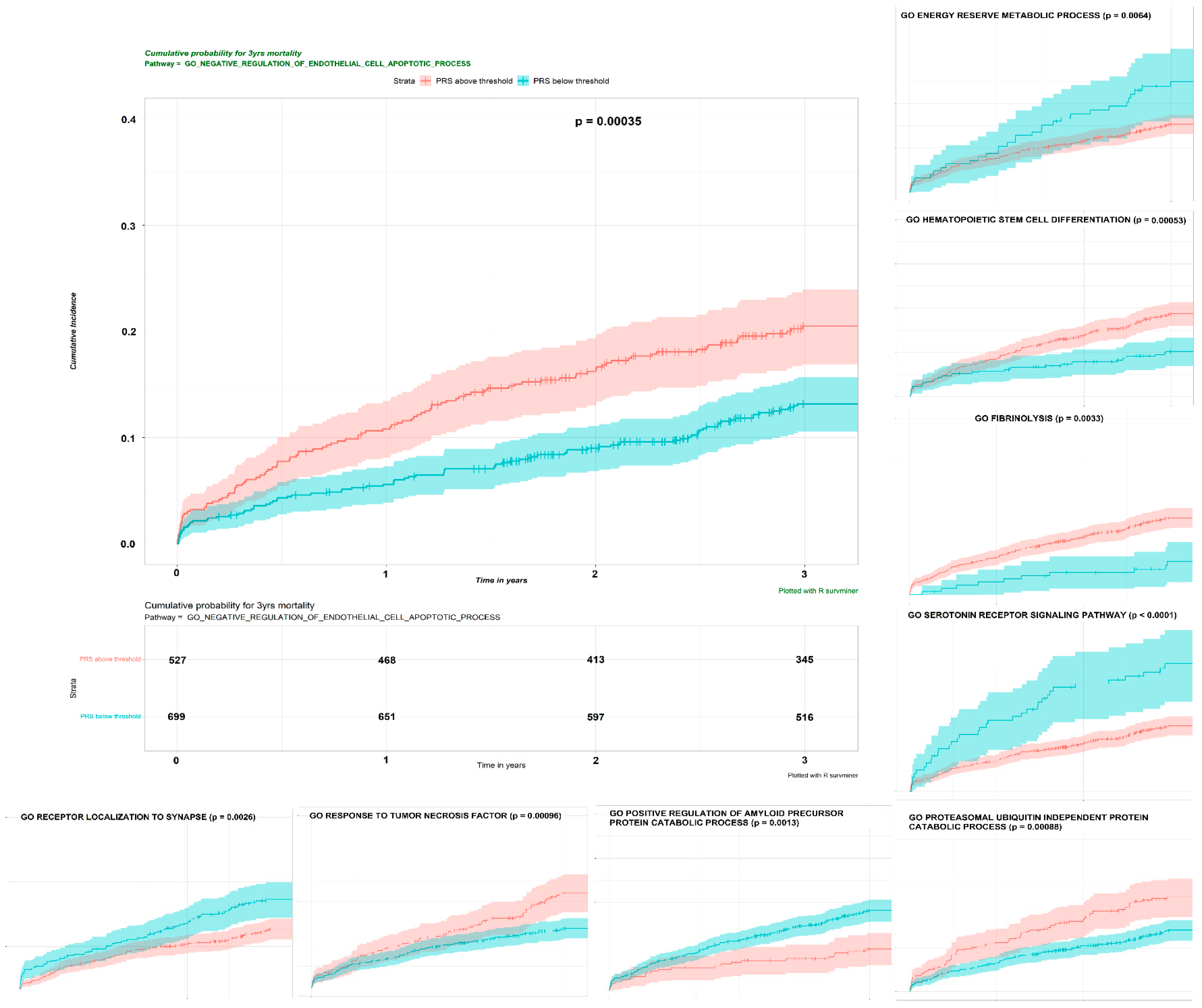 Jcm 11 05980 g007 Jcm 11 05980 g007