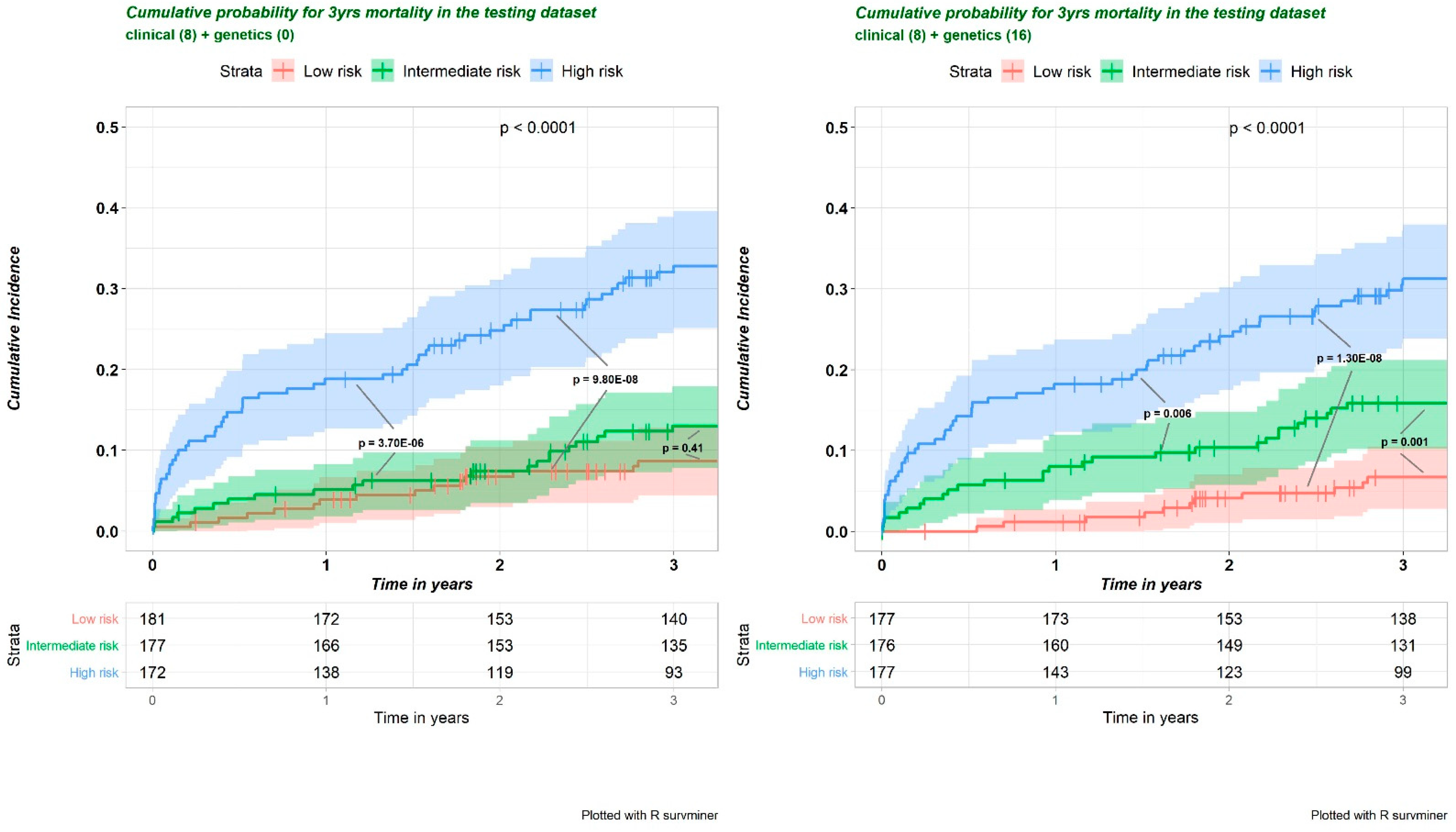 Jcm 11 05980 g008 Jcm 11 05980 g008