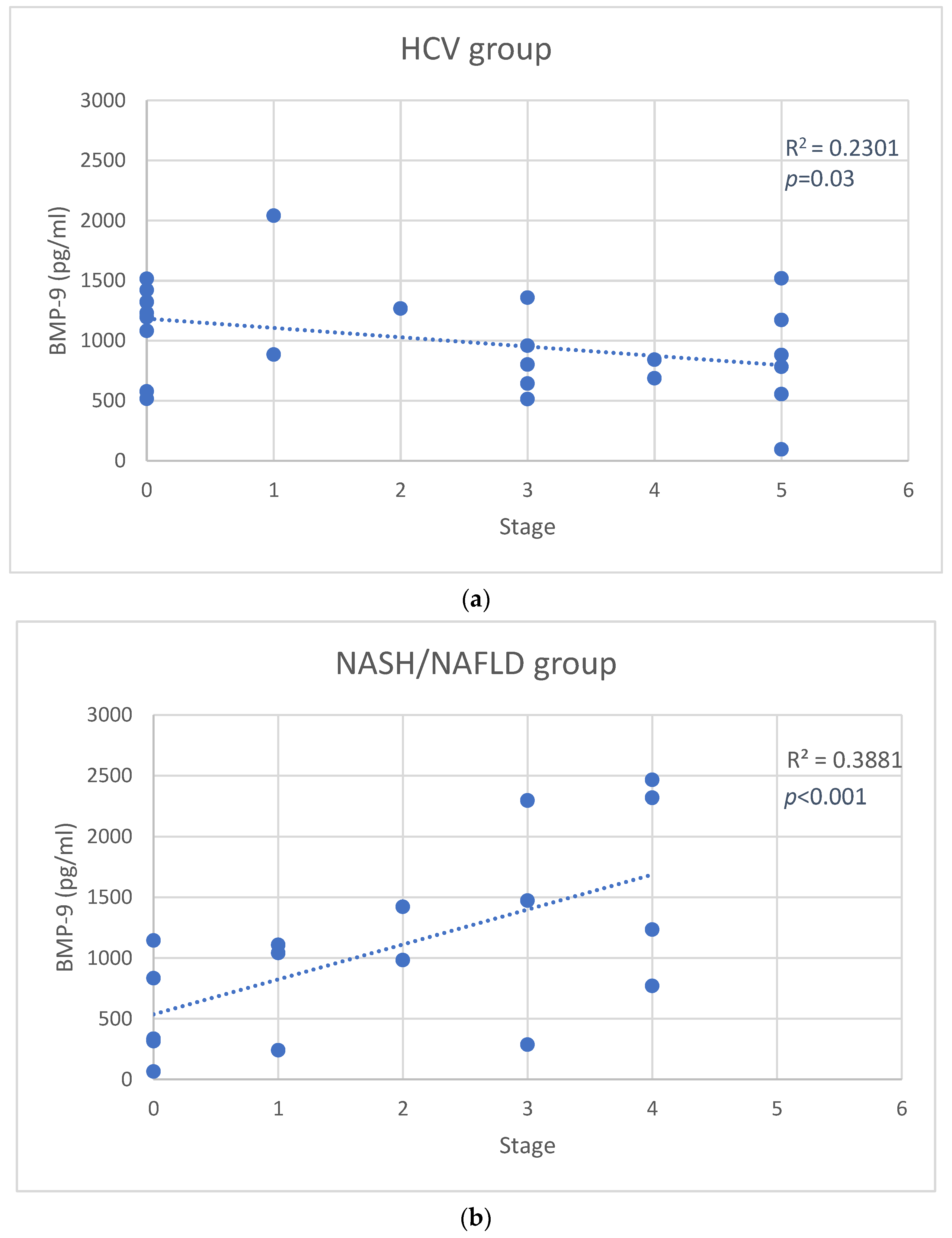 Jcm 11 05985 g002 Jcm 11 05985 g002