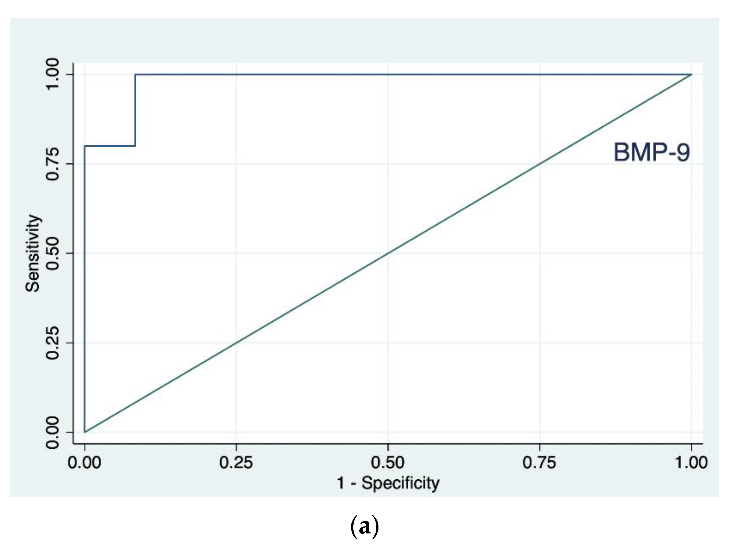 Jcm 11 05985 g003a Jcm 11 05985 g003a