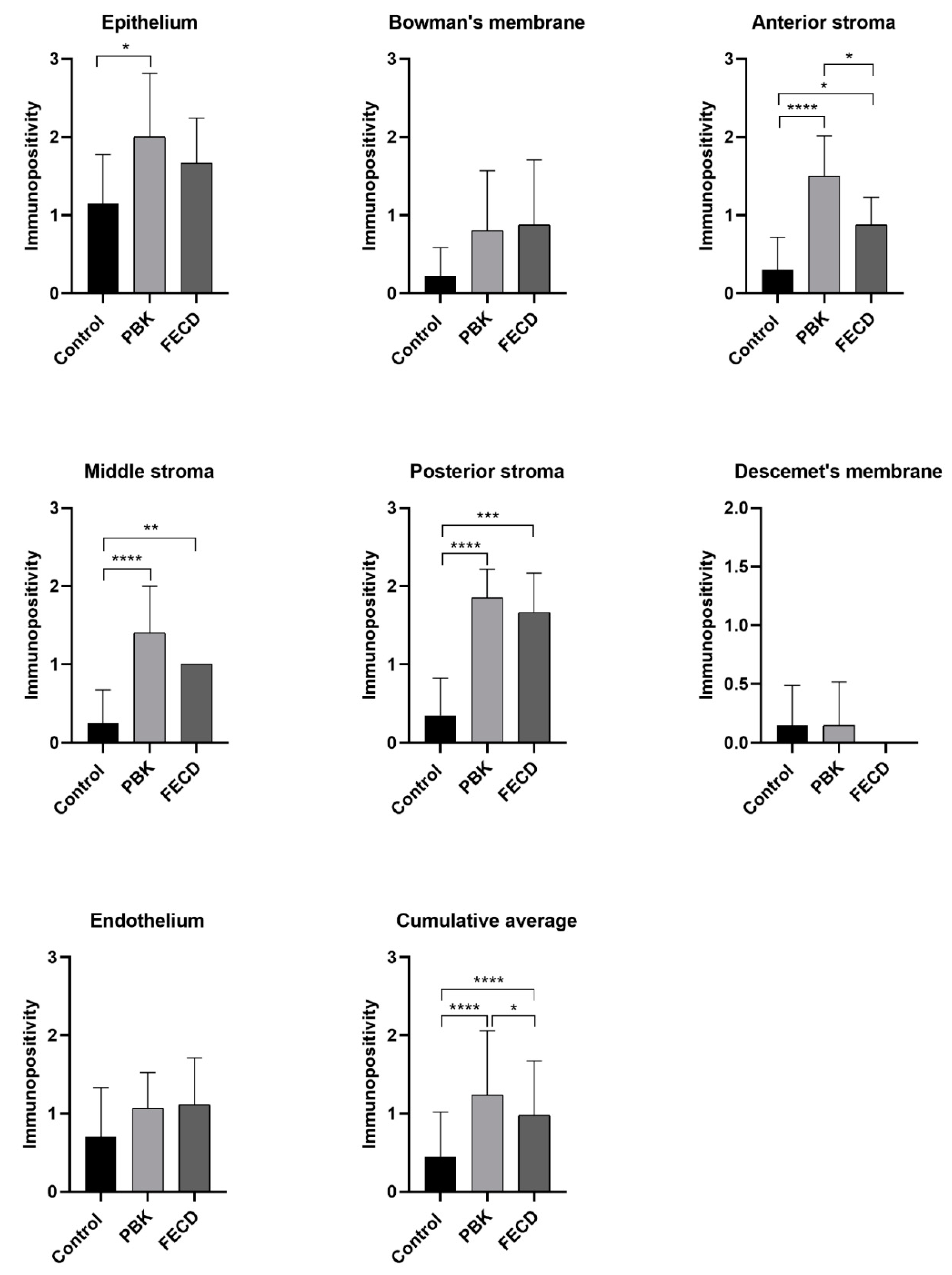 Jcm 11 05991 g001 Jcm 11 05991 g001