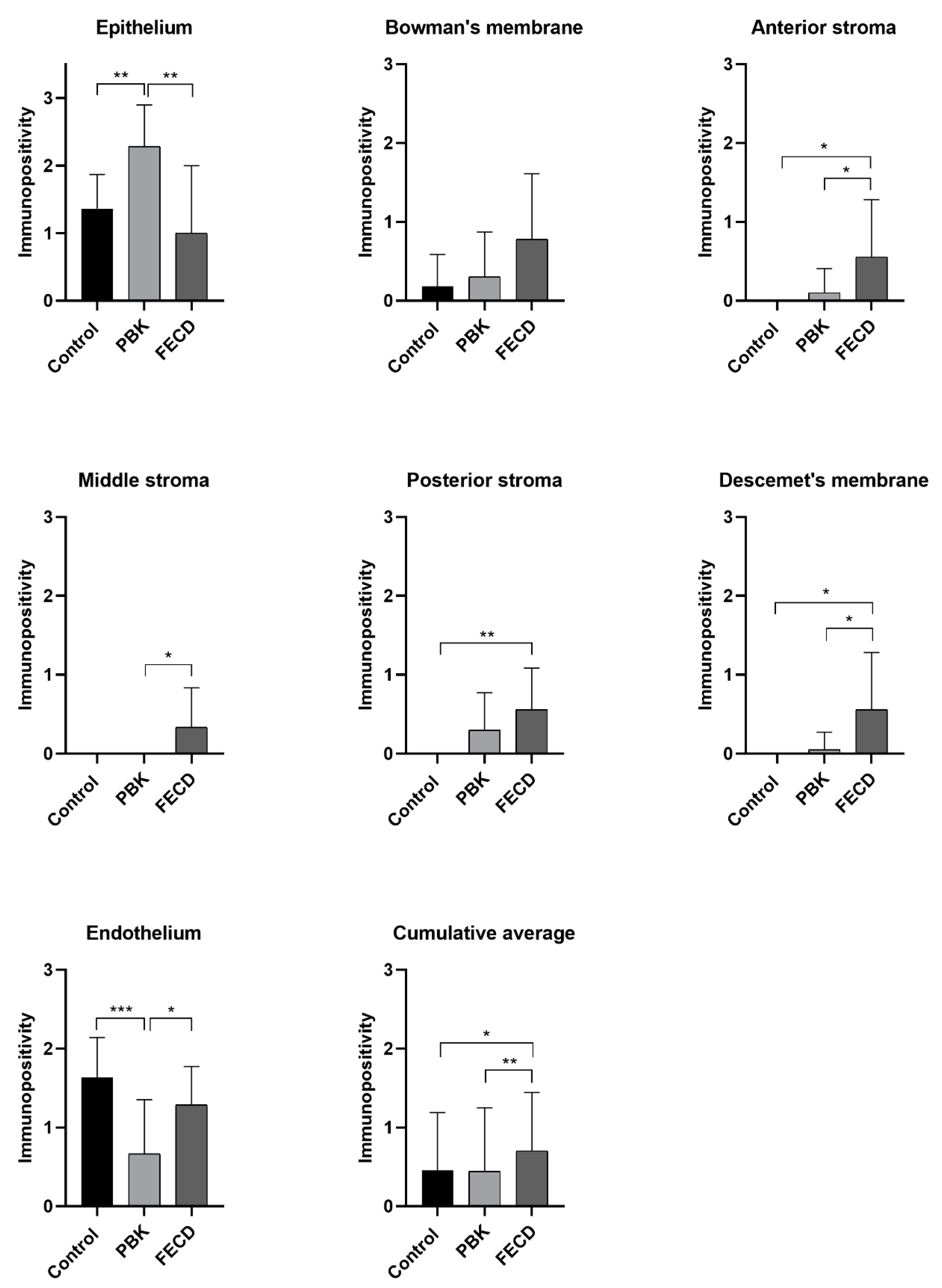 Jcm 11 05991 g002 Jcm 11 05991 g002