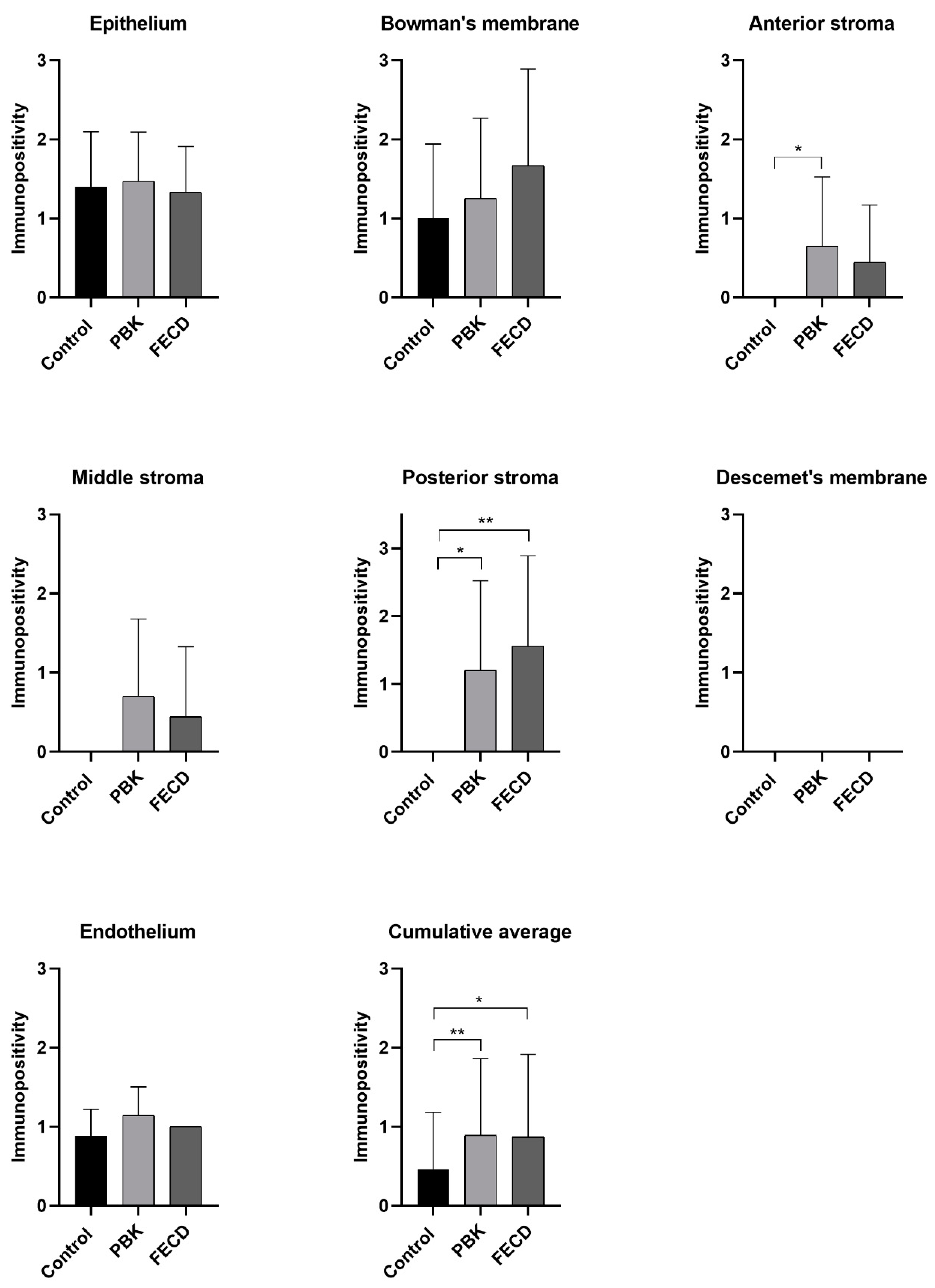 Jcm 11 05991 g003 Jcm 11 05991 g003