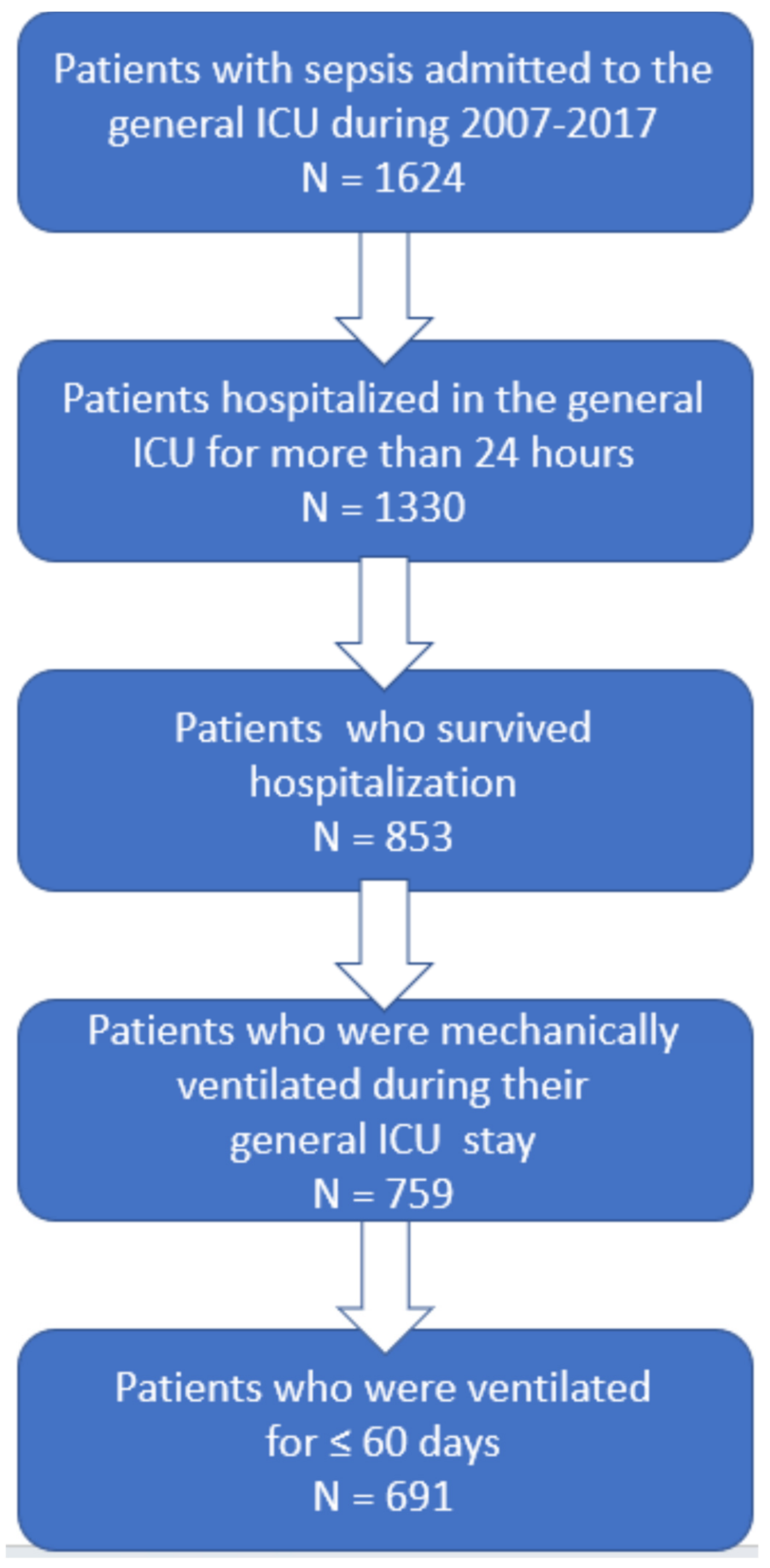 Jcm 11 05995 g001 Jcm 11 05995 g001