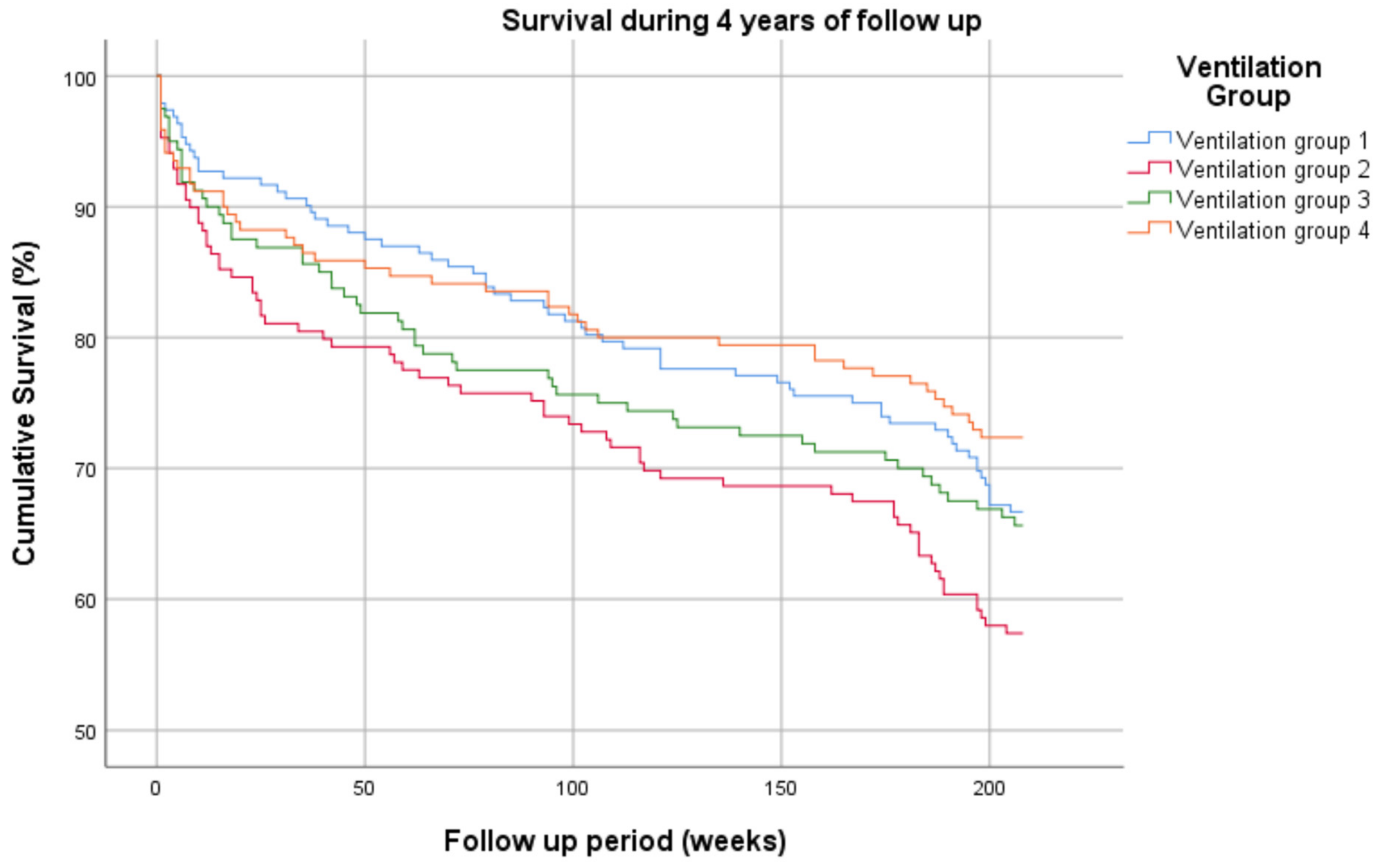 Jcm 11 05995 g002 Jcm 11 05995 g002