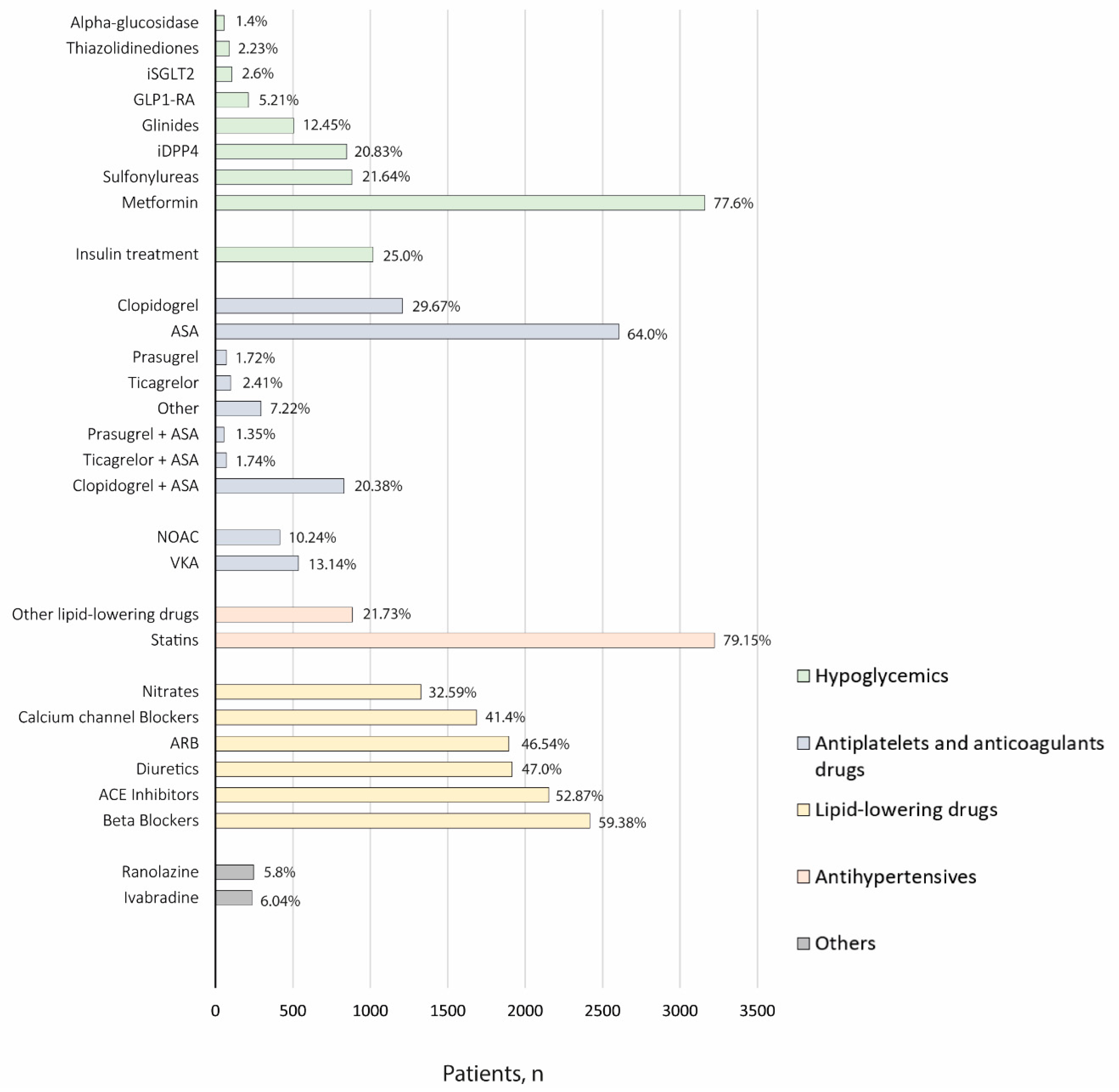 Jcm 11 06004 g002 Jcm 11 06004 g002