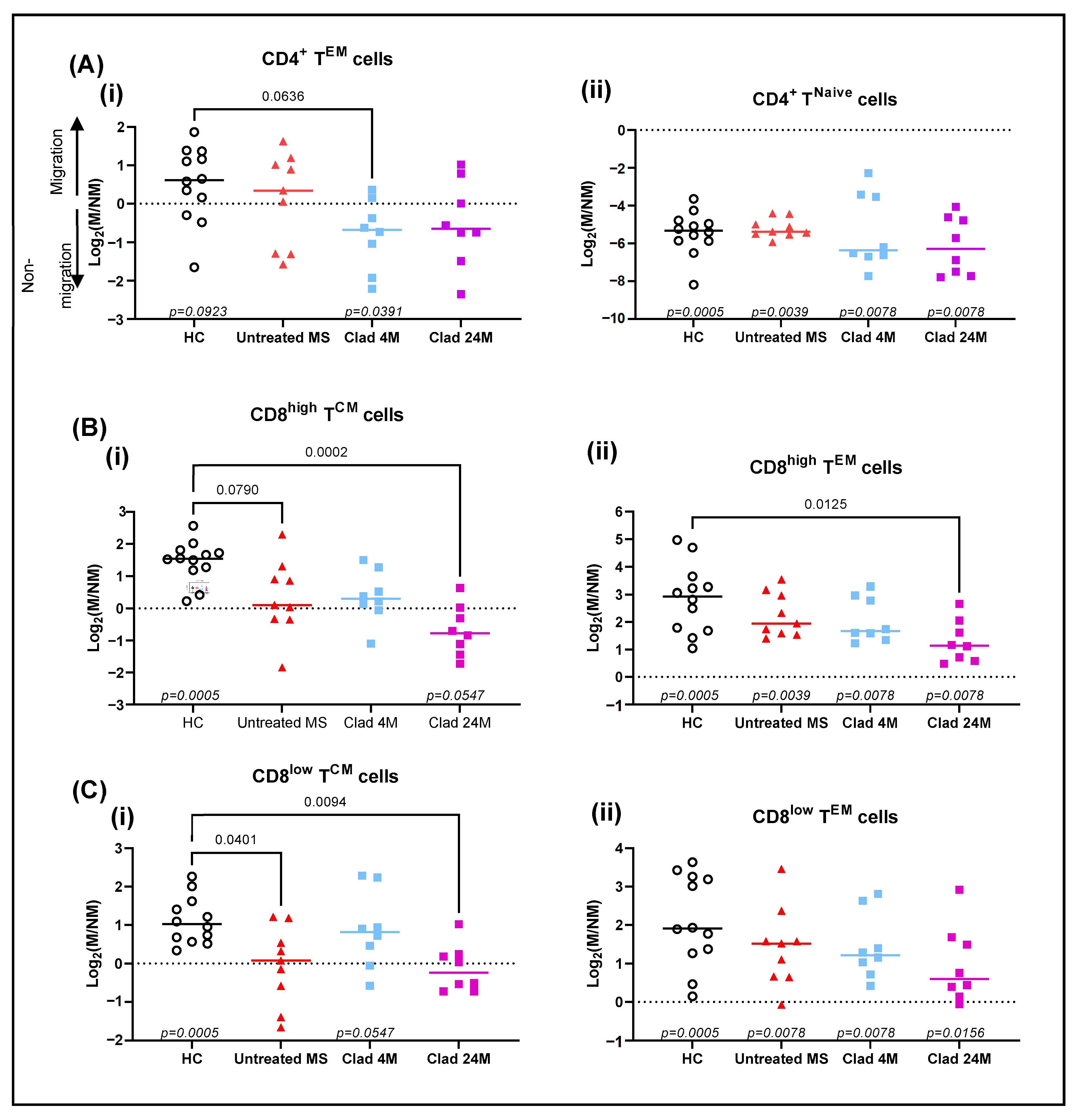 Jcm 11 06006 g001 Jcm 11 06006 g001