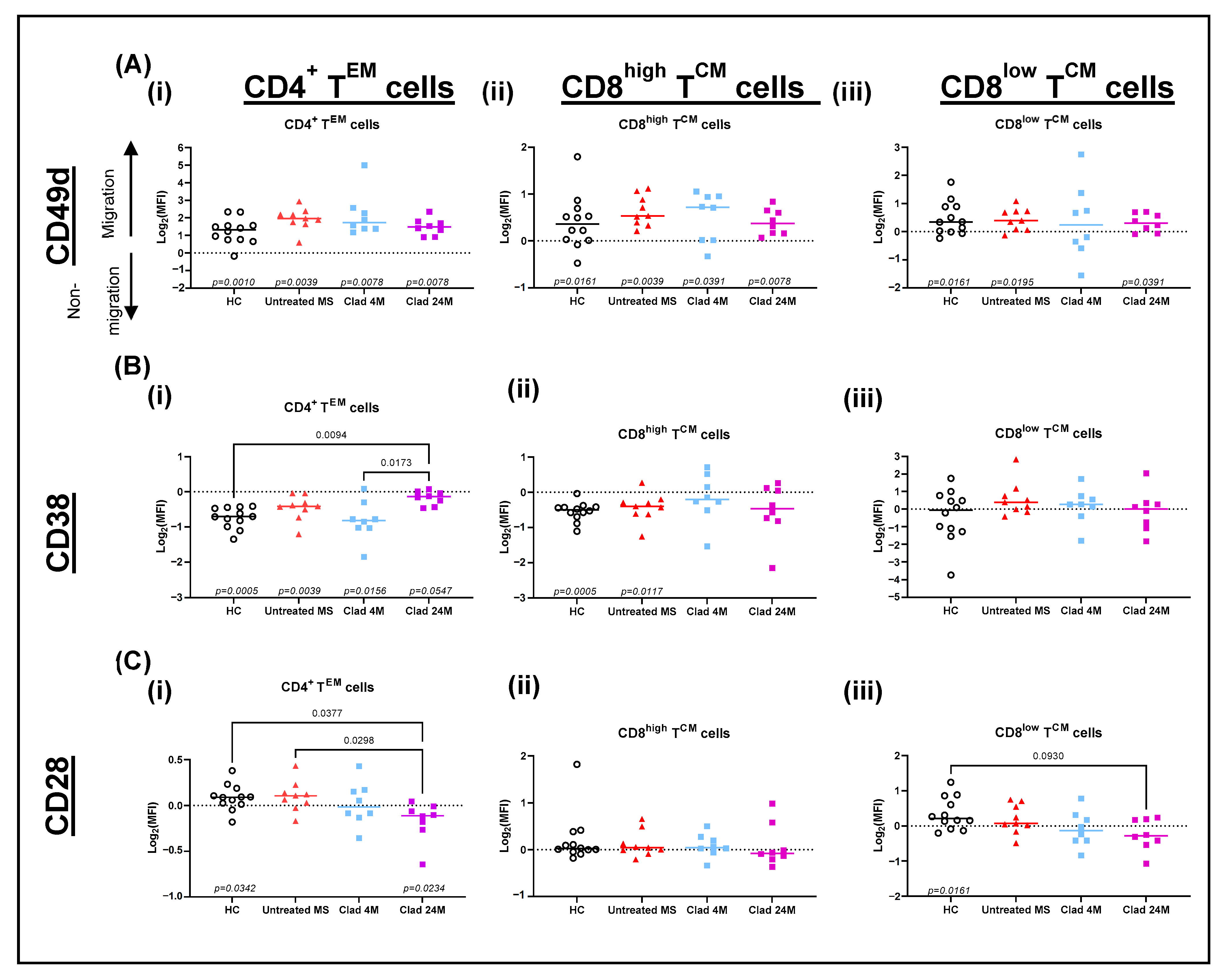 Jcm 11 06006 g002 Jcm 11 06006 g002