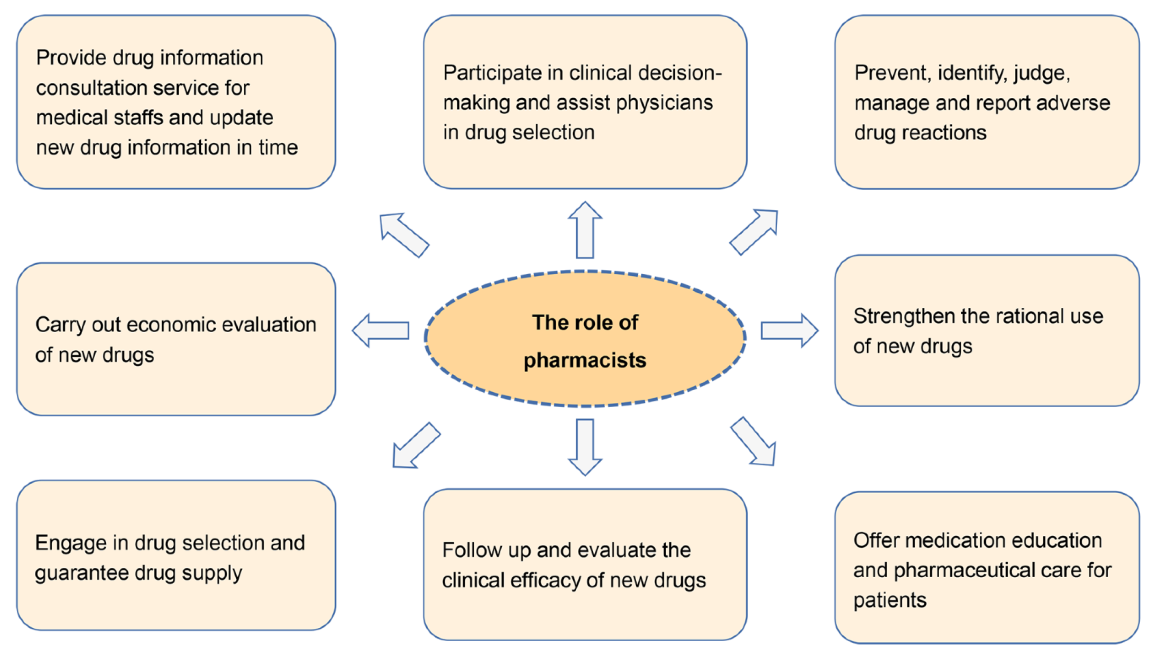 Jcm 11 06021 g003 Jcm 11 06021 g003