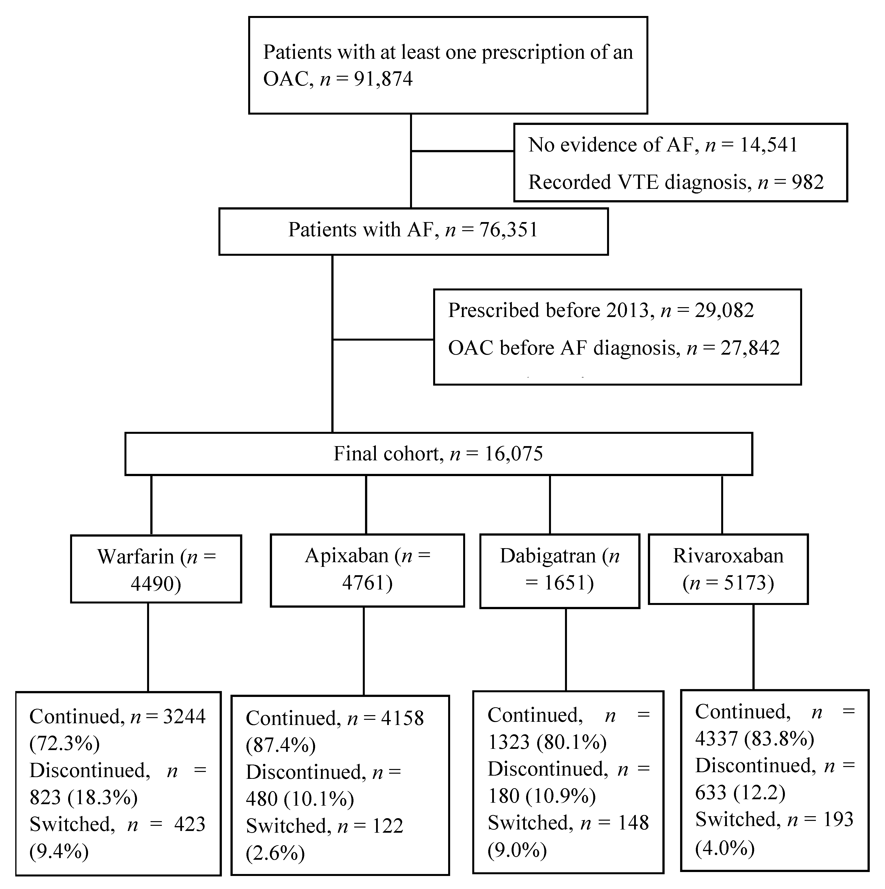 Jcm 11 06022 g001 Jcm 11 06022 g001