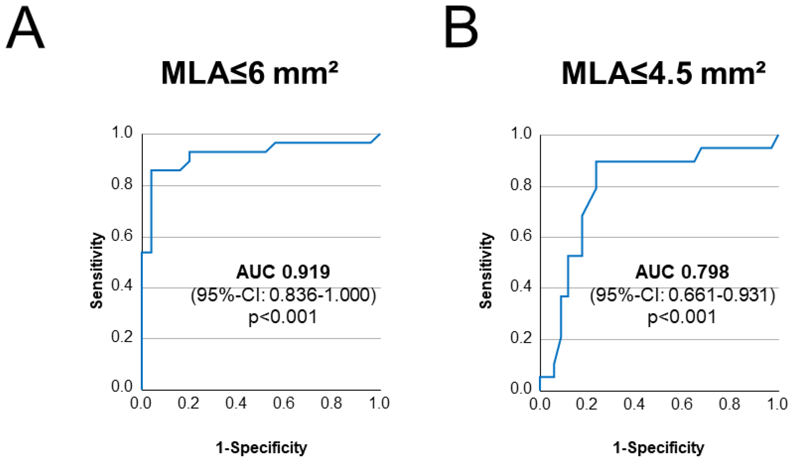 Jcm 11 06024 g003 Jcm 11 06024 g003