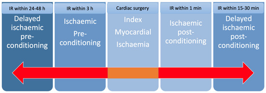 Volatile Anaesthesia versus Total Intravenous Anaesthesia for Cardiac ...