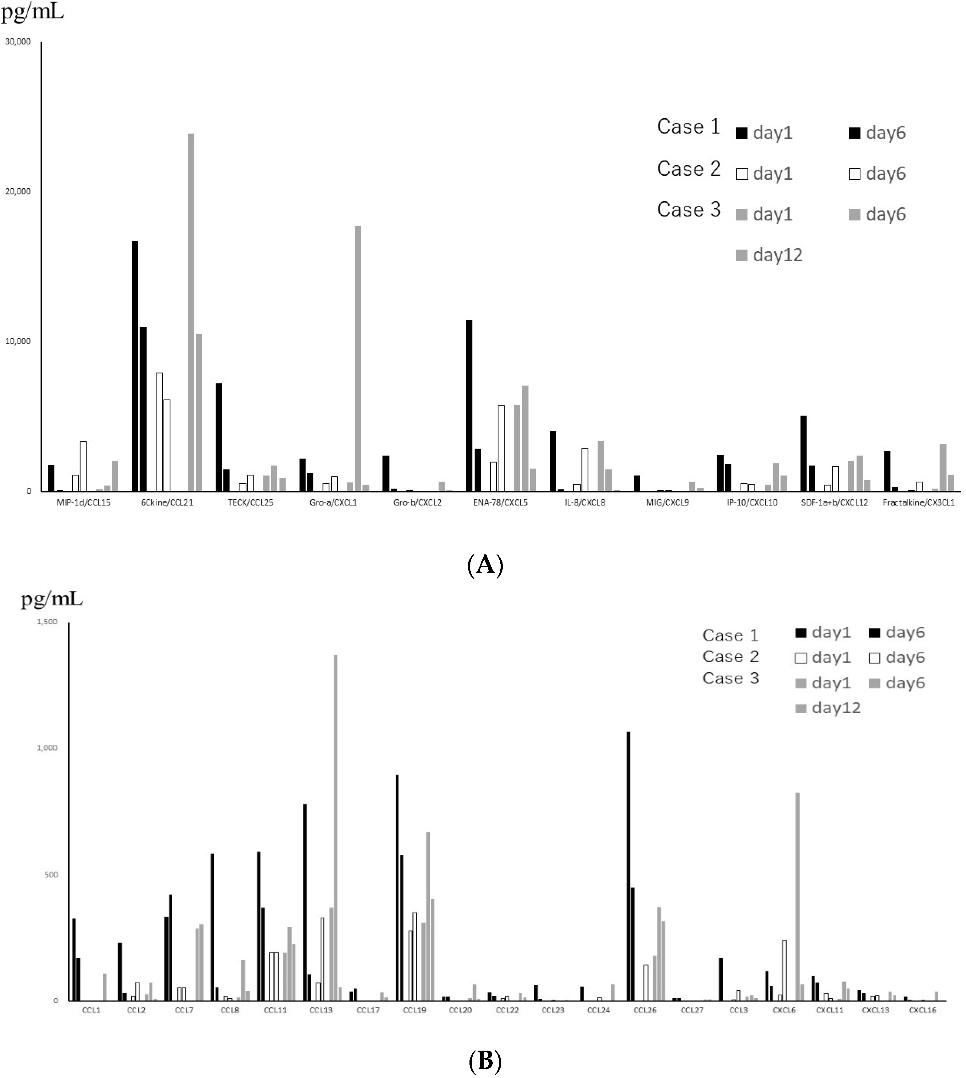 Jcm 11 06042 g002 Jcm 11 06042 g002