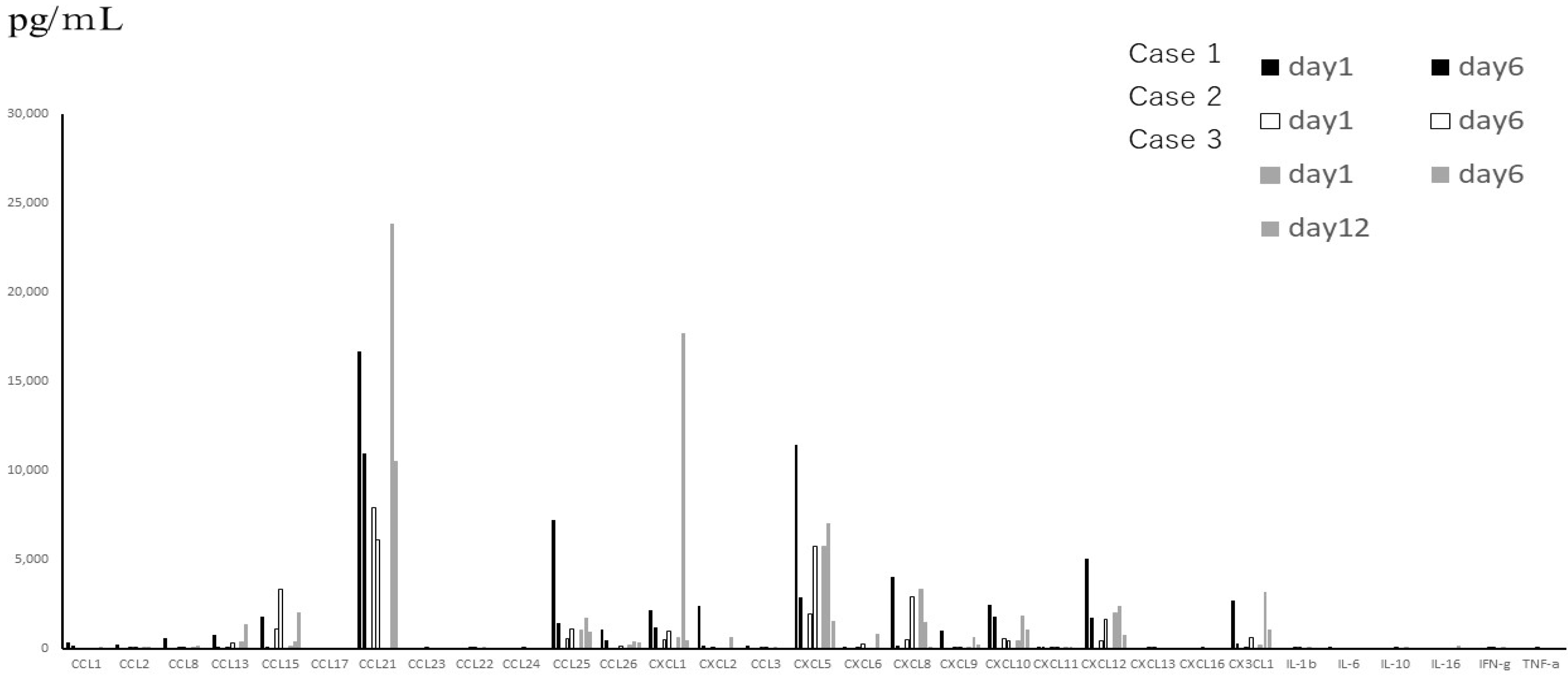 Jcm 11 06042 g003 Jcm 11 06042 g003