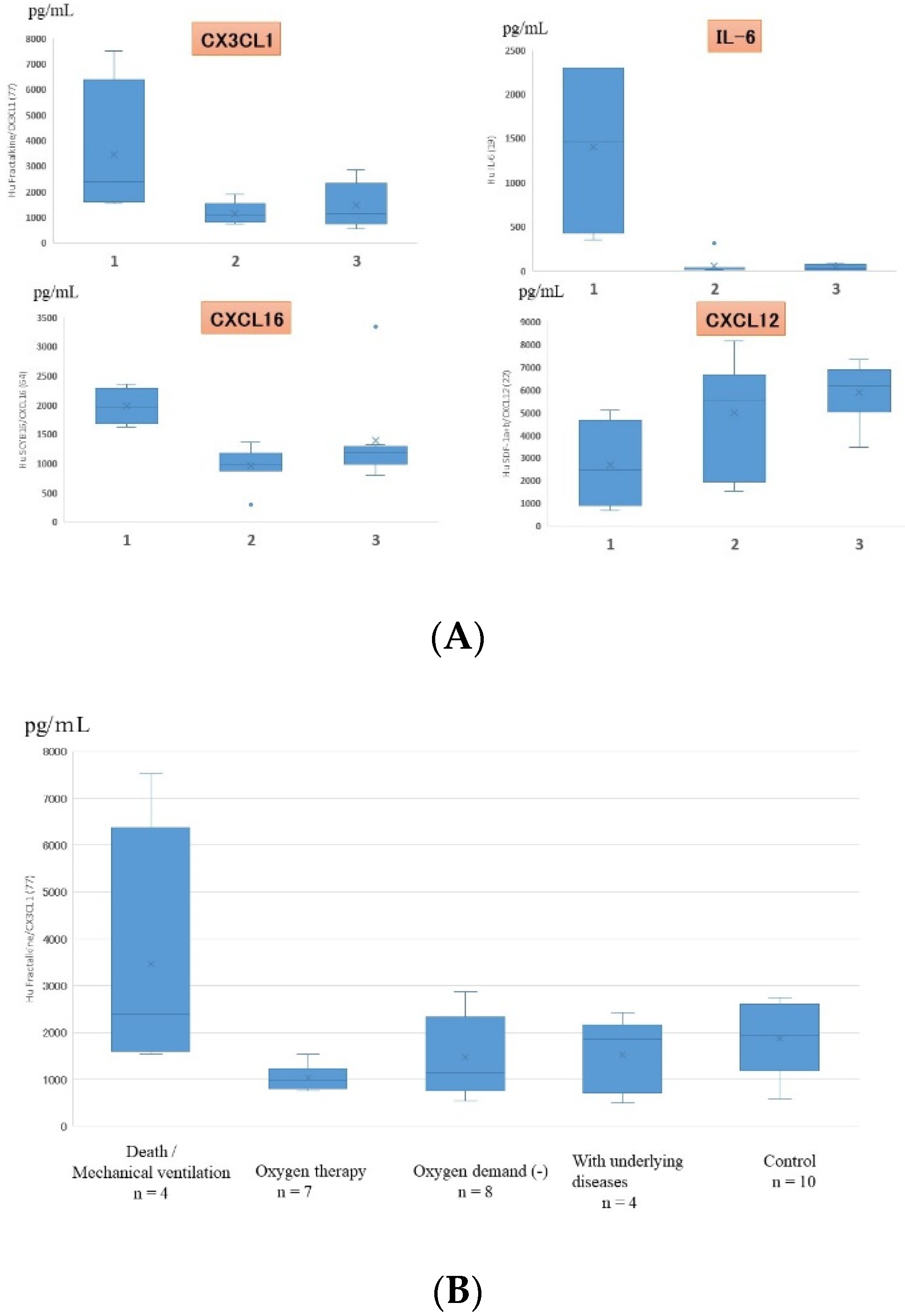 Jcm 11 06042 g004 Jcm 11 06042 g004