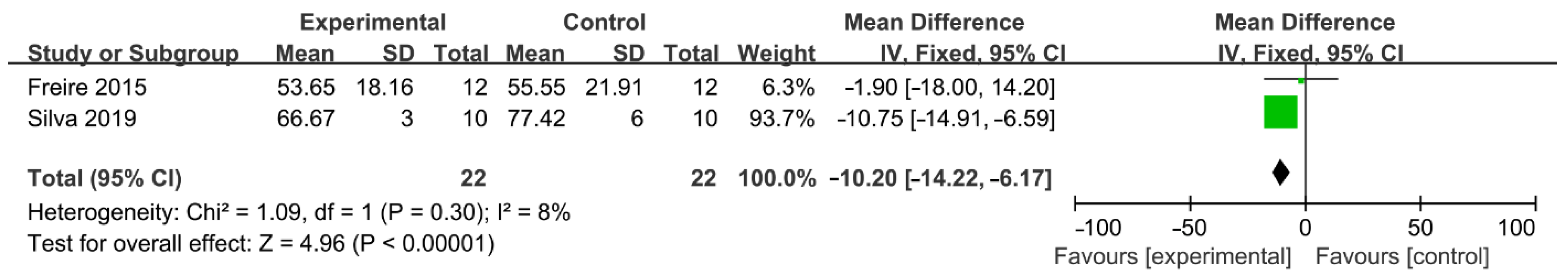 Jcm 11 06053 g005 Jcm 11 06053 g005