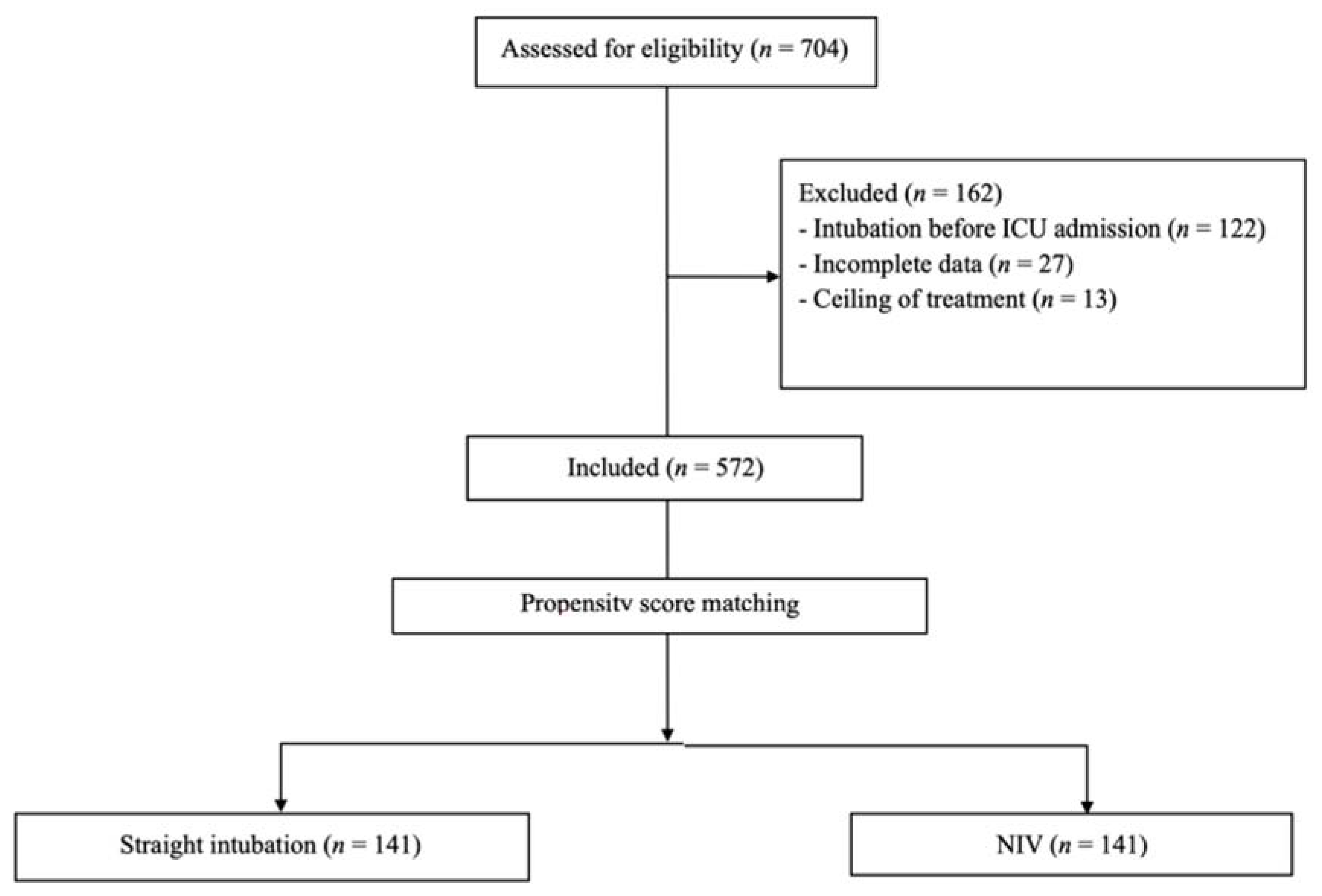 Jcm 11 06063 g001 Jcm 11 06063 g001