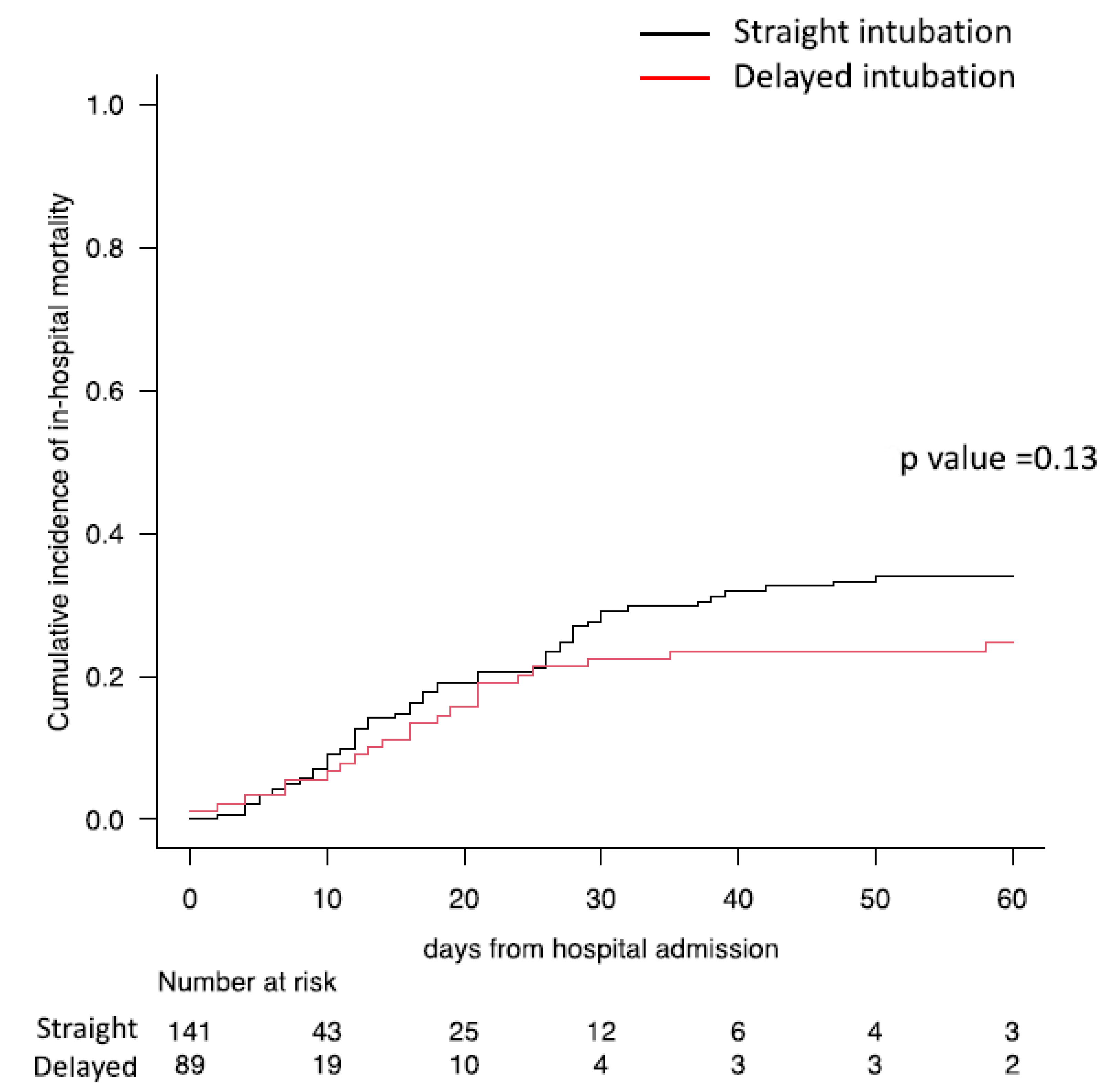 Jcm 11 06063 g003 Jcm 11 06063 g003