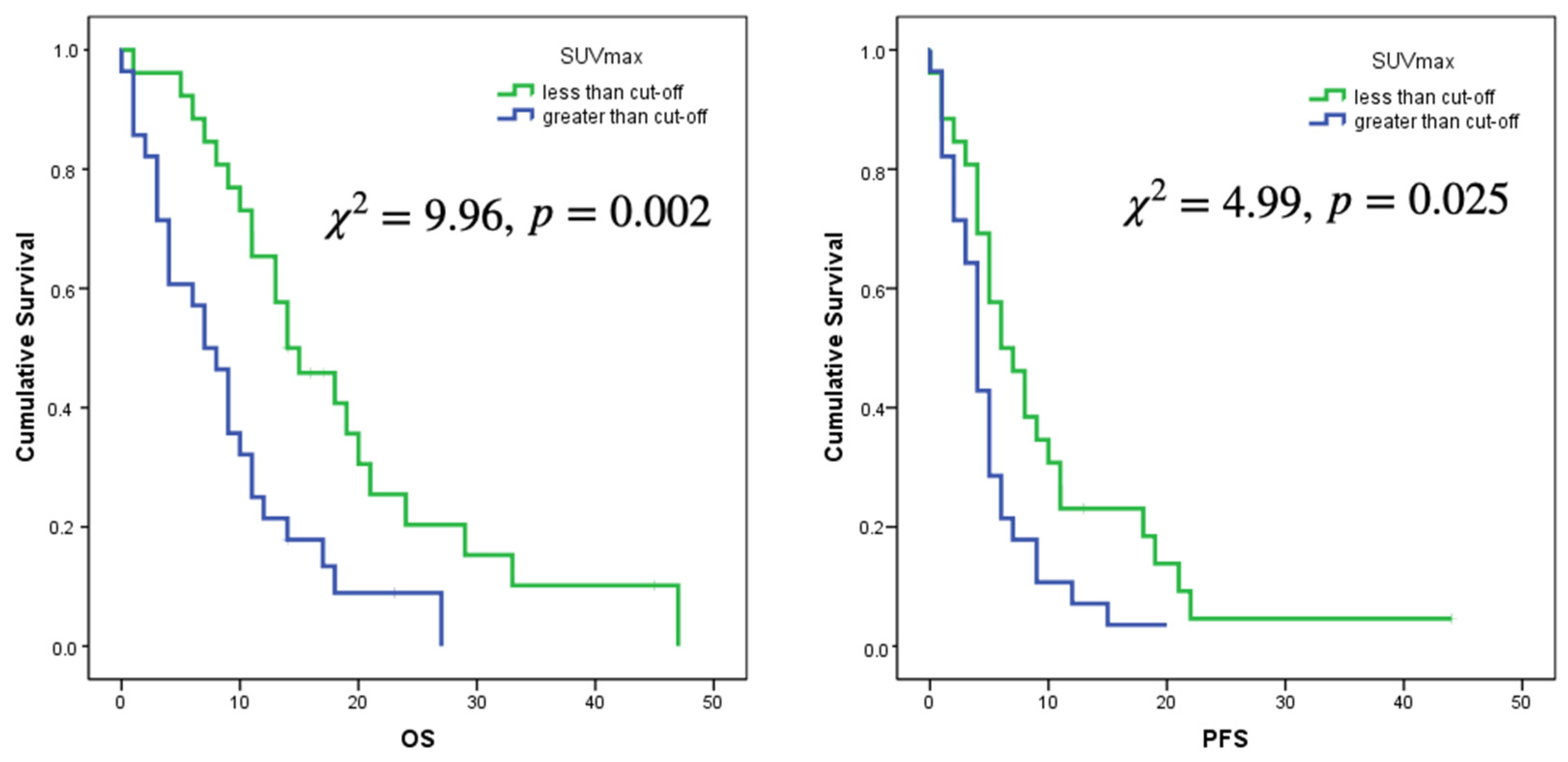 Jcm 11 06065 g003a Jcm 11 06065 g003a