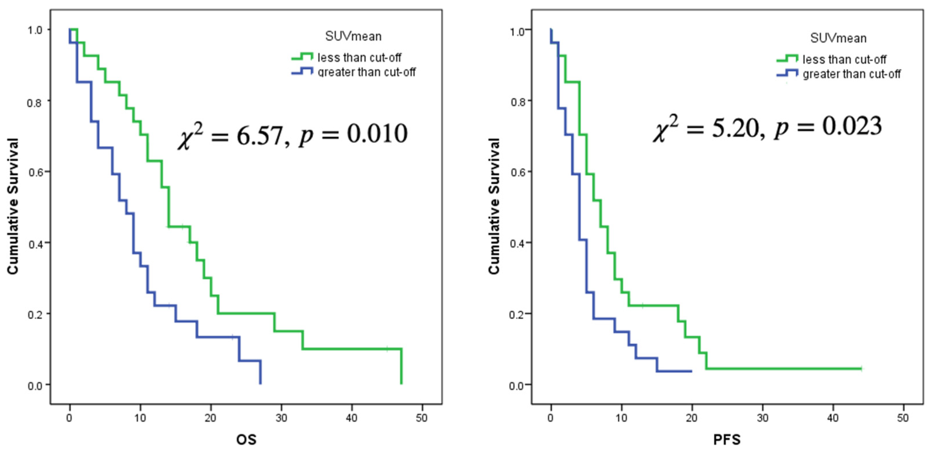 Jcm 11 06065 g003b Jcm 11 06065 g003b