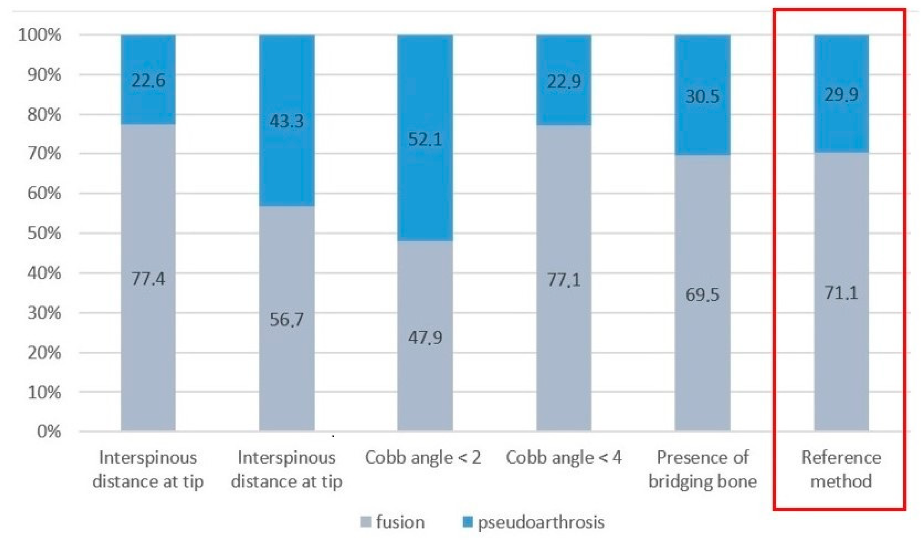 Jcm 11 06066 g005 Jcm 11 06066 g005