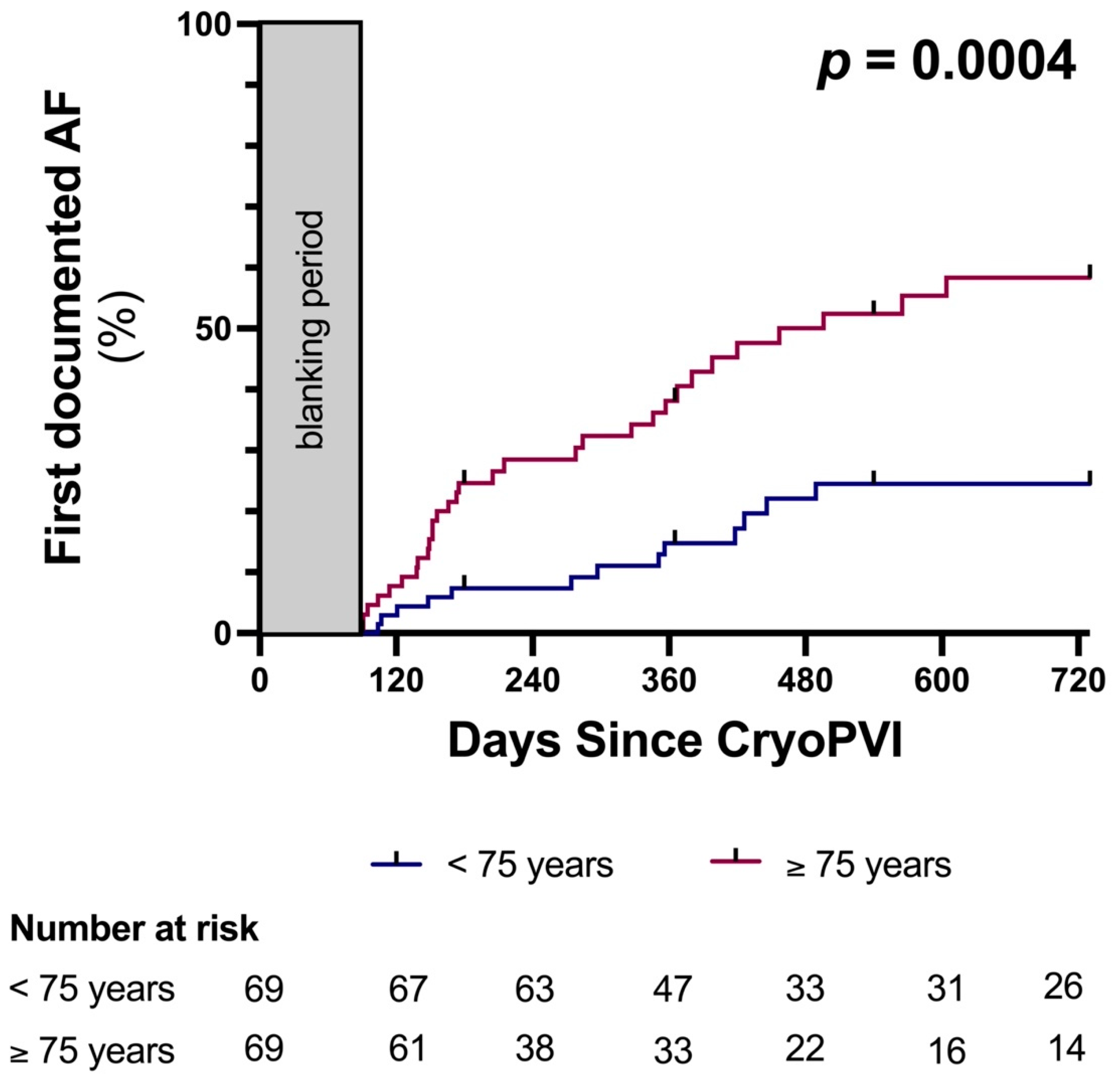 Jcm Free Full Text Persistent Atrial Fibrillation In Elderly Patients Limited Efficacy Of Pulmonary Vein Isolation Html Jcm Free Full Text Persistent Atrial Fibrillation In Elderly Patients Limited Efficacy Of Pulmonary Vein Isolation Html