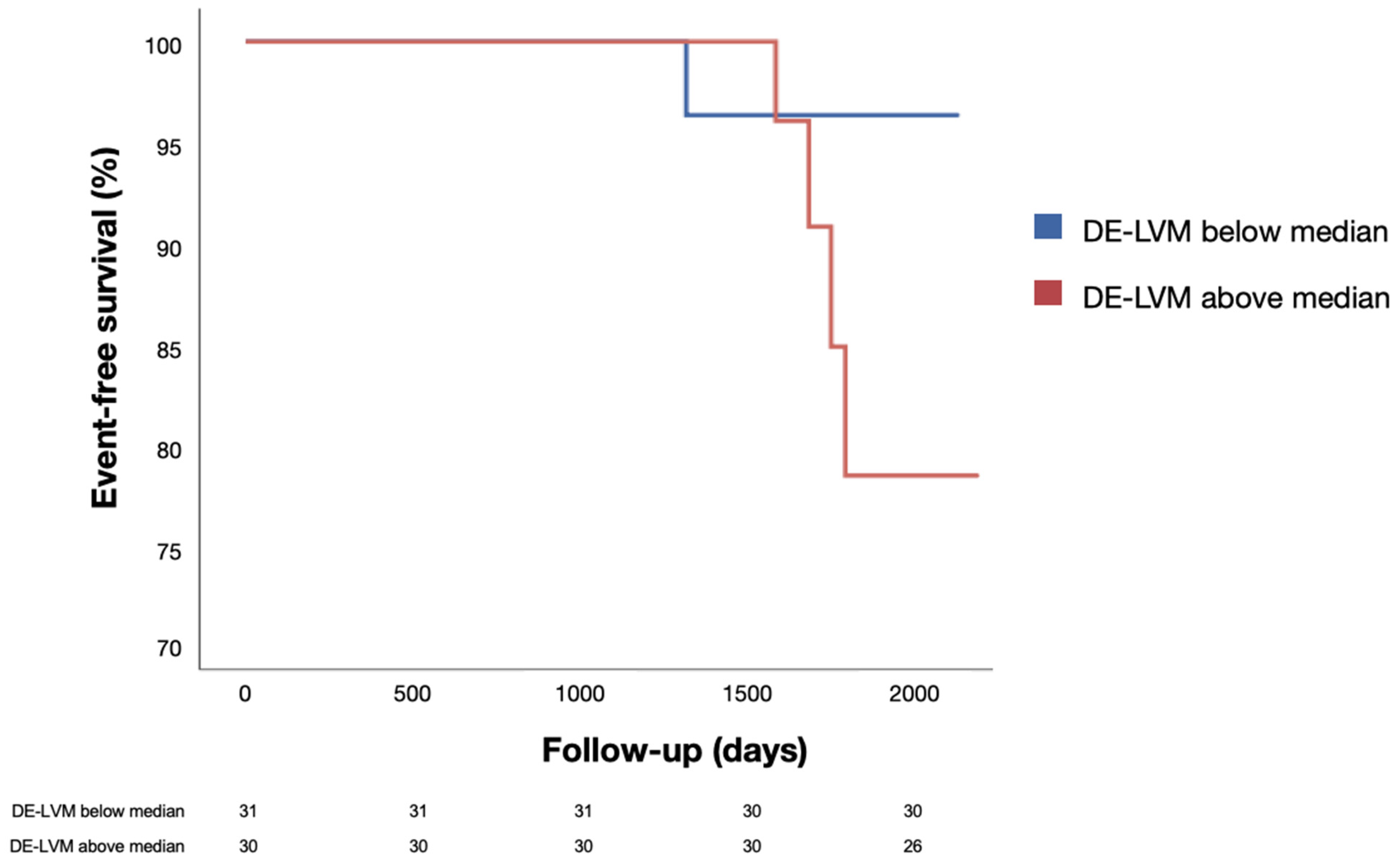 Jcm 11 06082 g003 Jcm 11 06082 g003