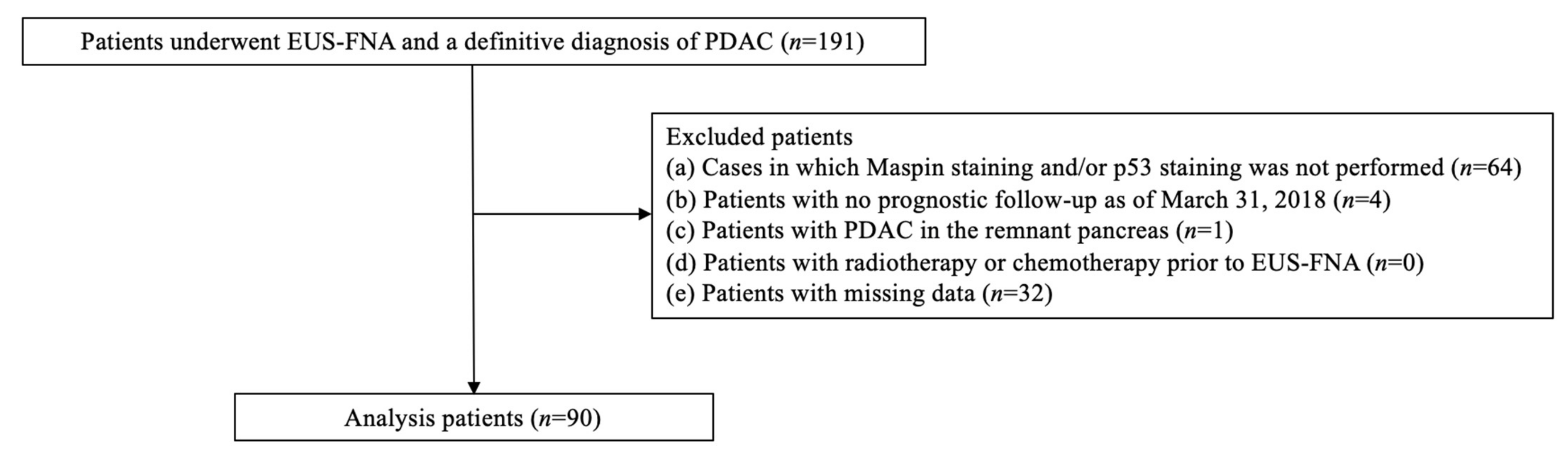Jcm 11 06097 g001 Jcm 11 06097 g001