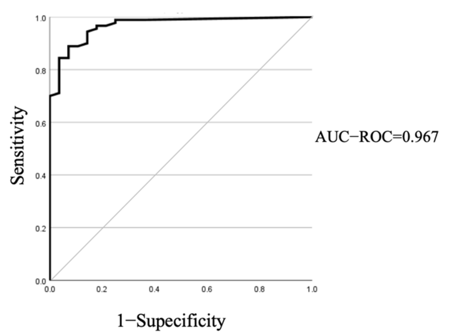 Jcm 11 06097 g003 Jcm 11 06097 g003