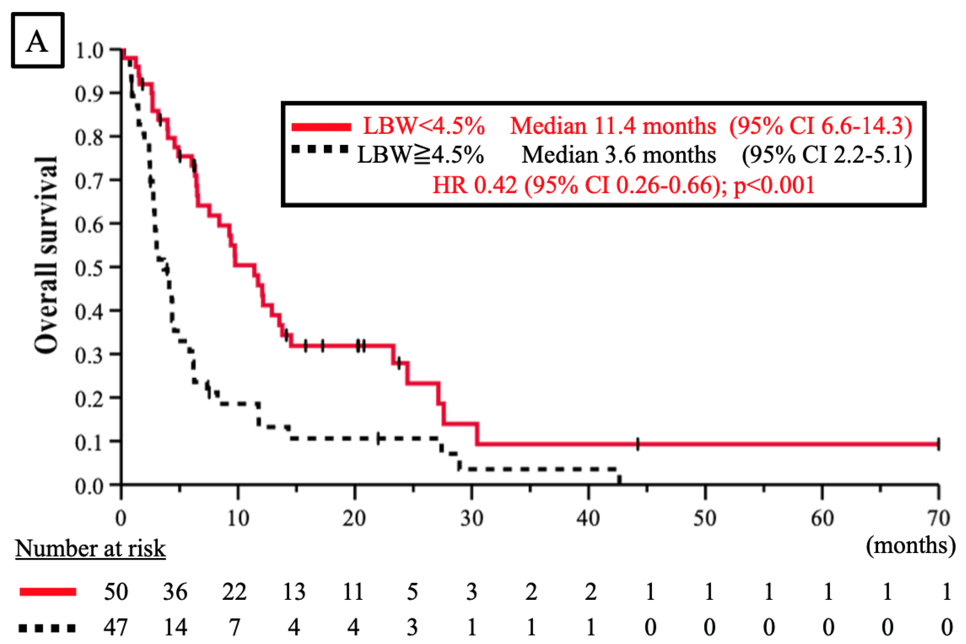 Jcm 11 06100 g001a Jcm 11 06100 g001a