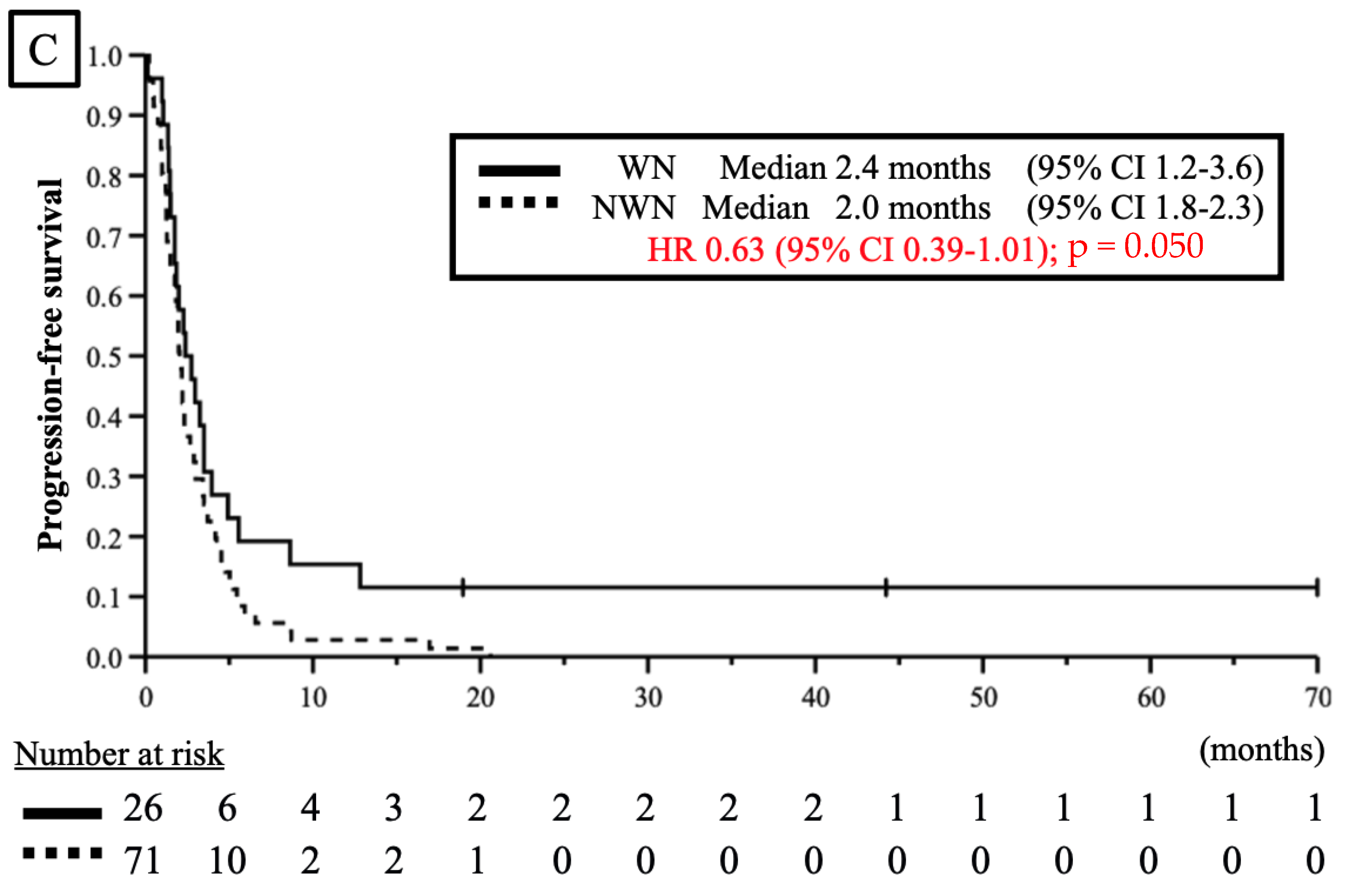 Jcm 11 06100 g002b Jcm 11 06100 g002b