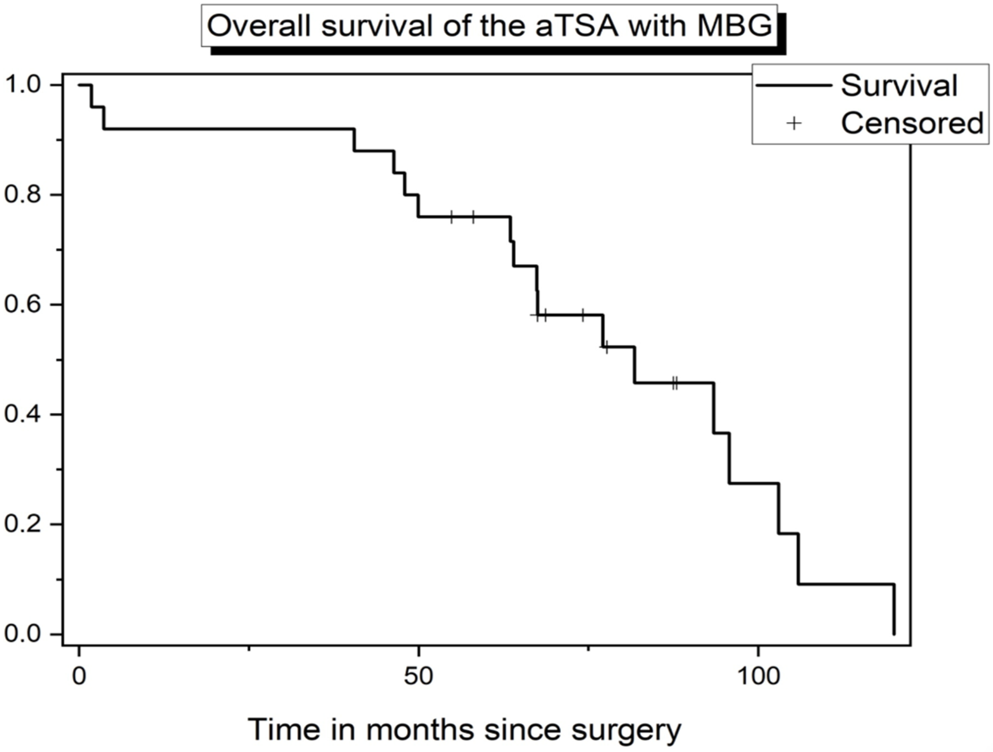 Jcm 11 06107 g003 Jcm 11 06107 g003