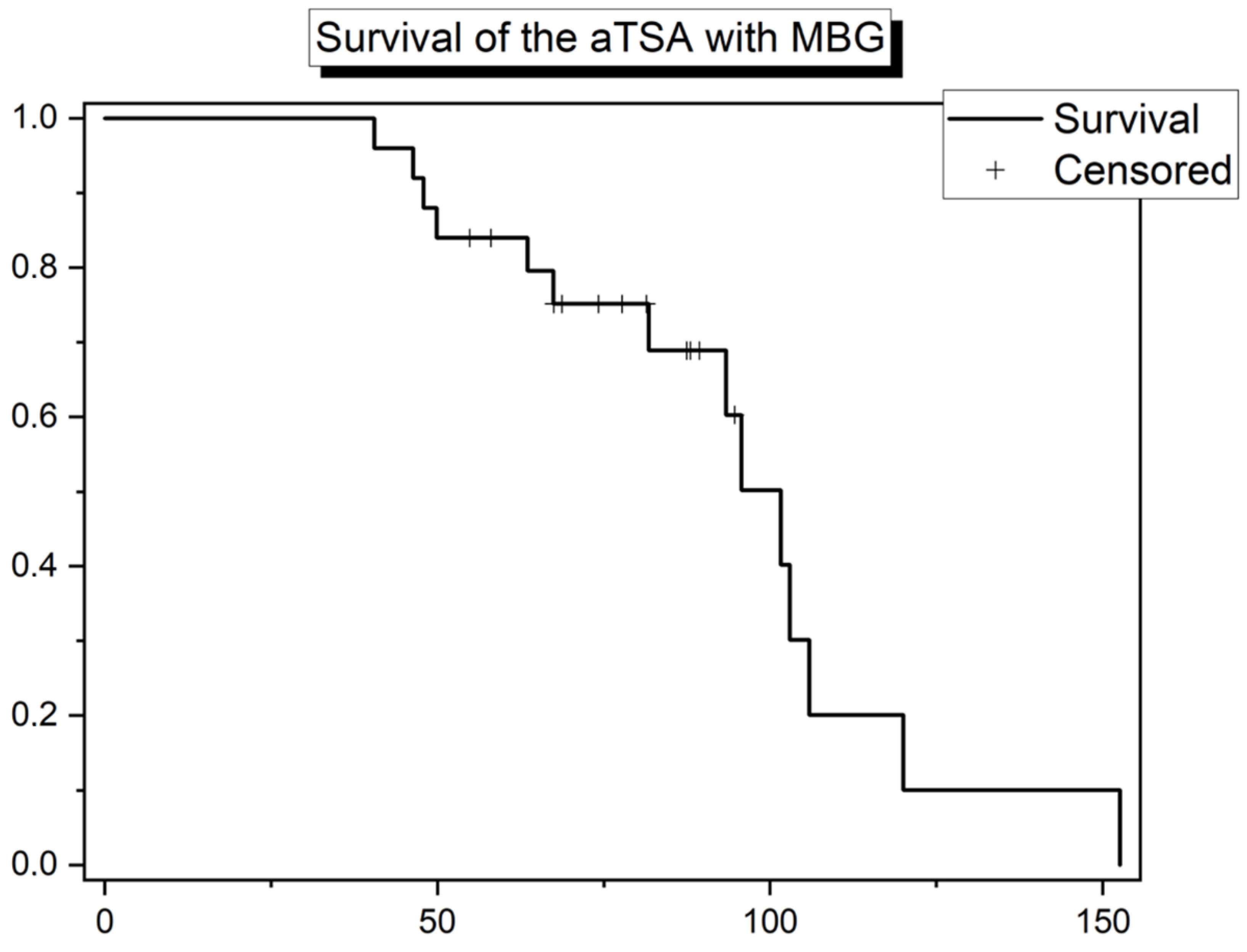 Jcm 11 06107 g004 Jcm 11 06107 g004