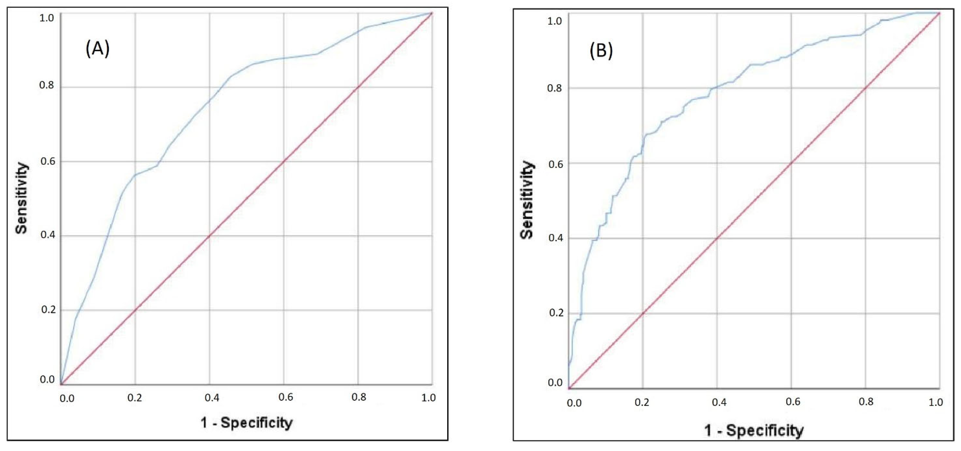 Jcm 11 06109 g001 Jcm 11 06109 g001