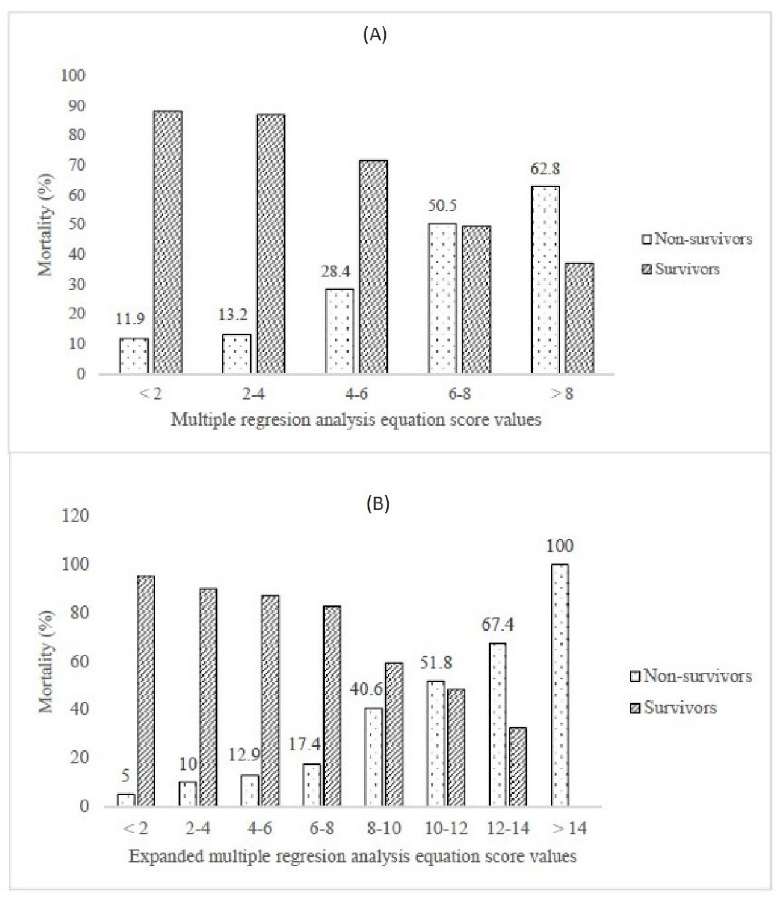 Jcm 11 06109 g002 Jcm 11 06109 g002