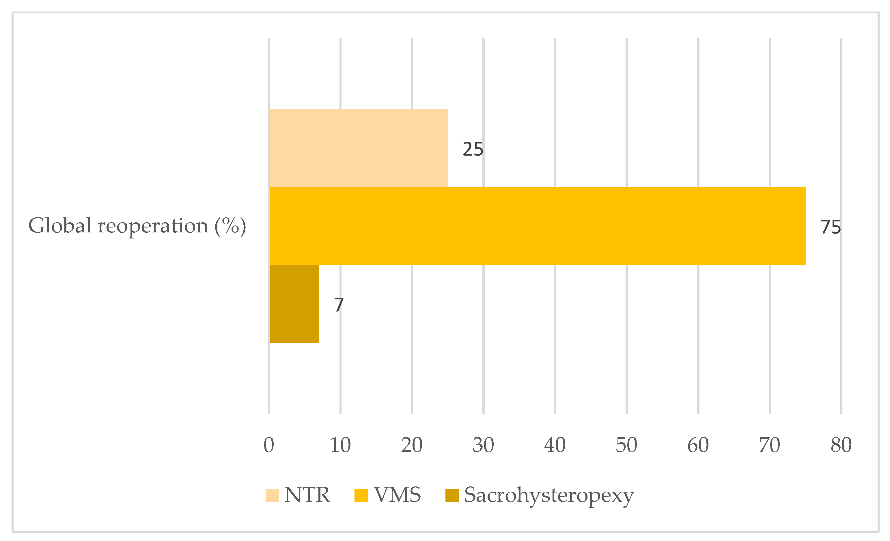 Jcm 11 06112 g003 Jcm 11 06112 g003