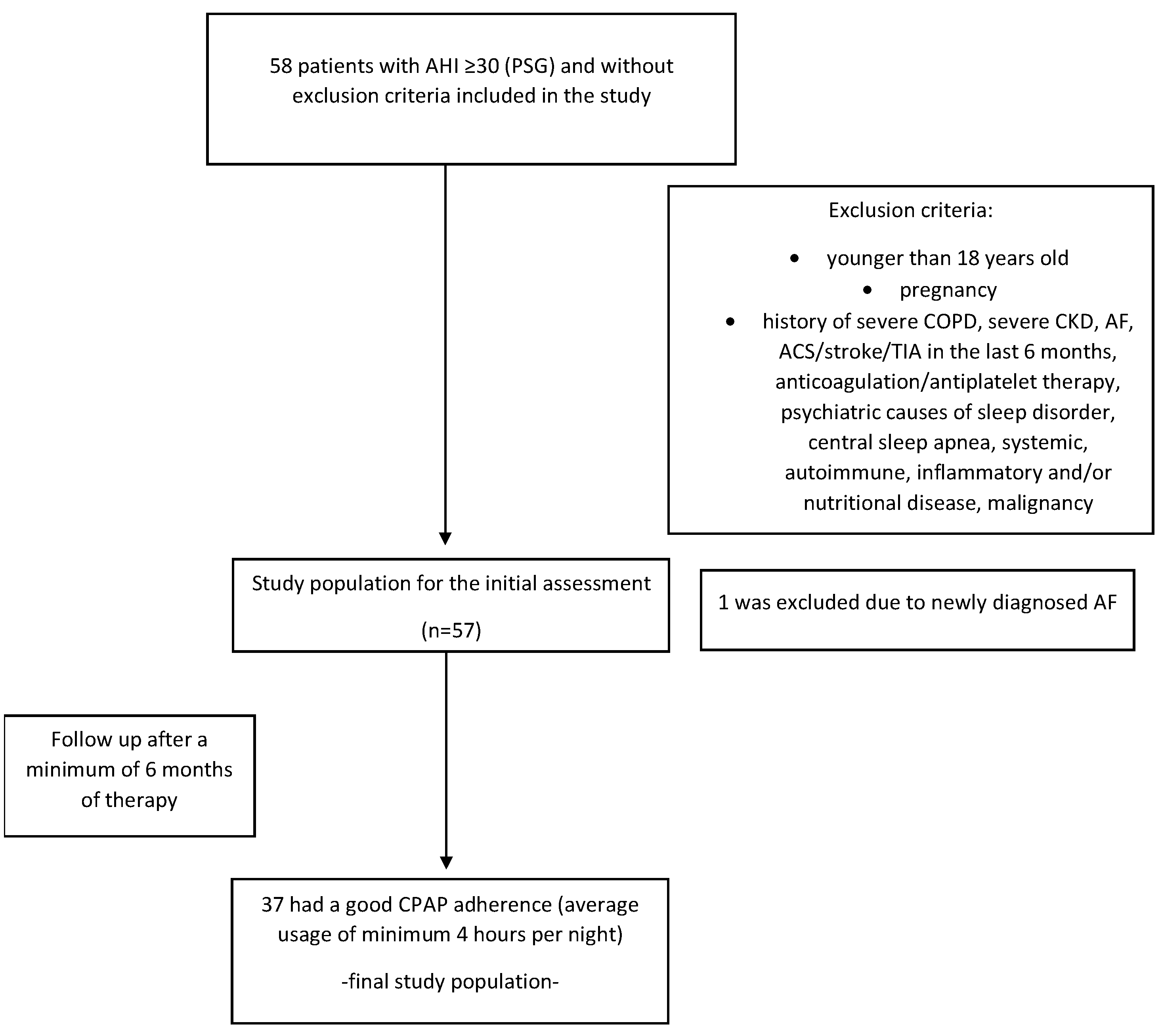 Jcm 11 06113 g001 Jcm 11 06113 g001