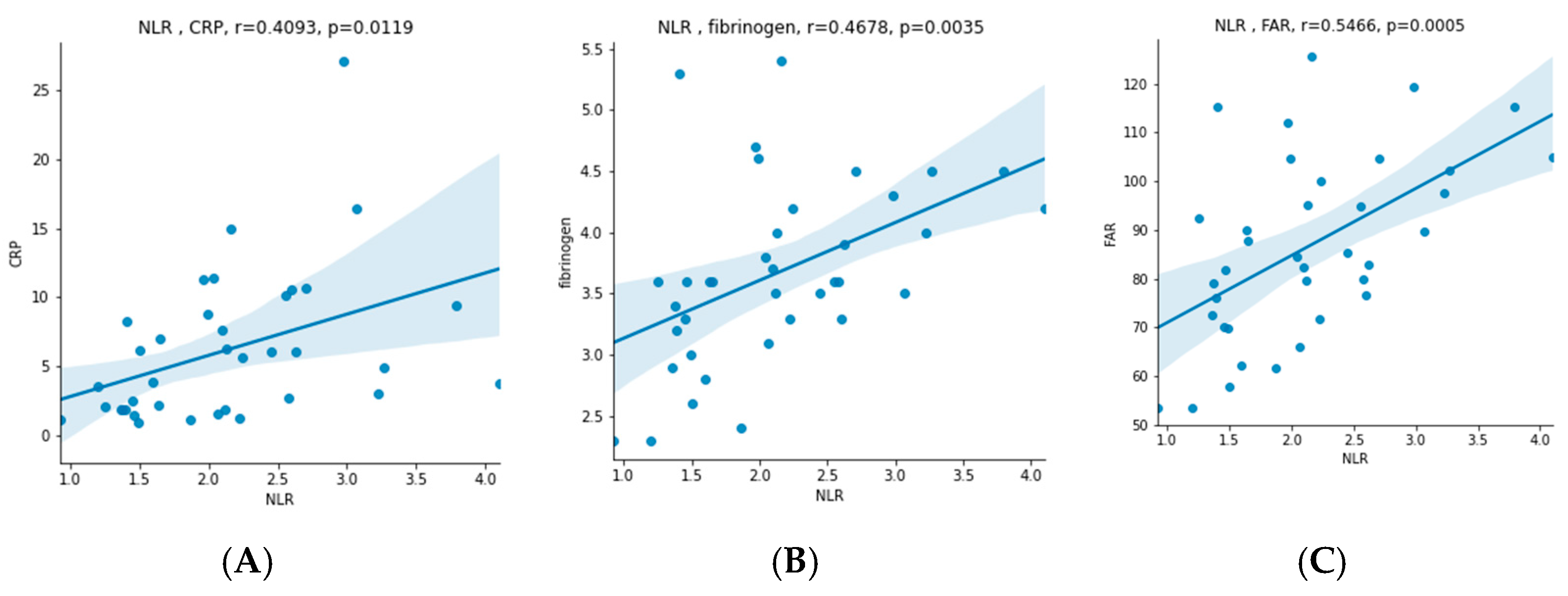 Jcm 11 06113 g002 Jcm 11 06113 g002