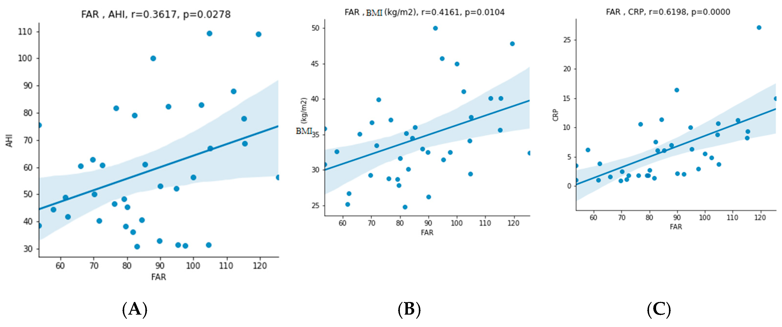 Jcm 11 06113 g003 Jcm 11 06113 g003