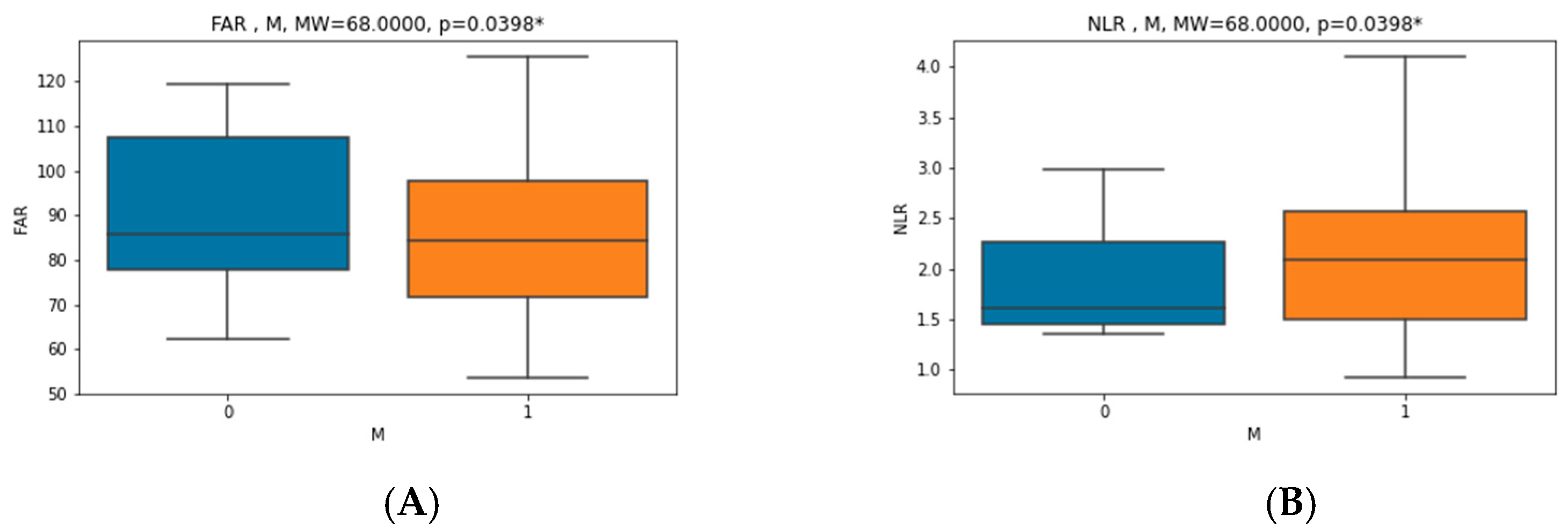 Jcm 11 06113 g005 Jcm 11 06113 g005