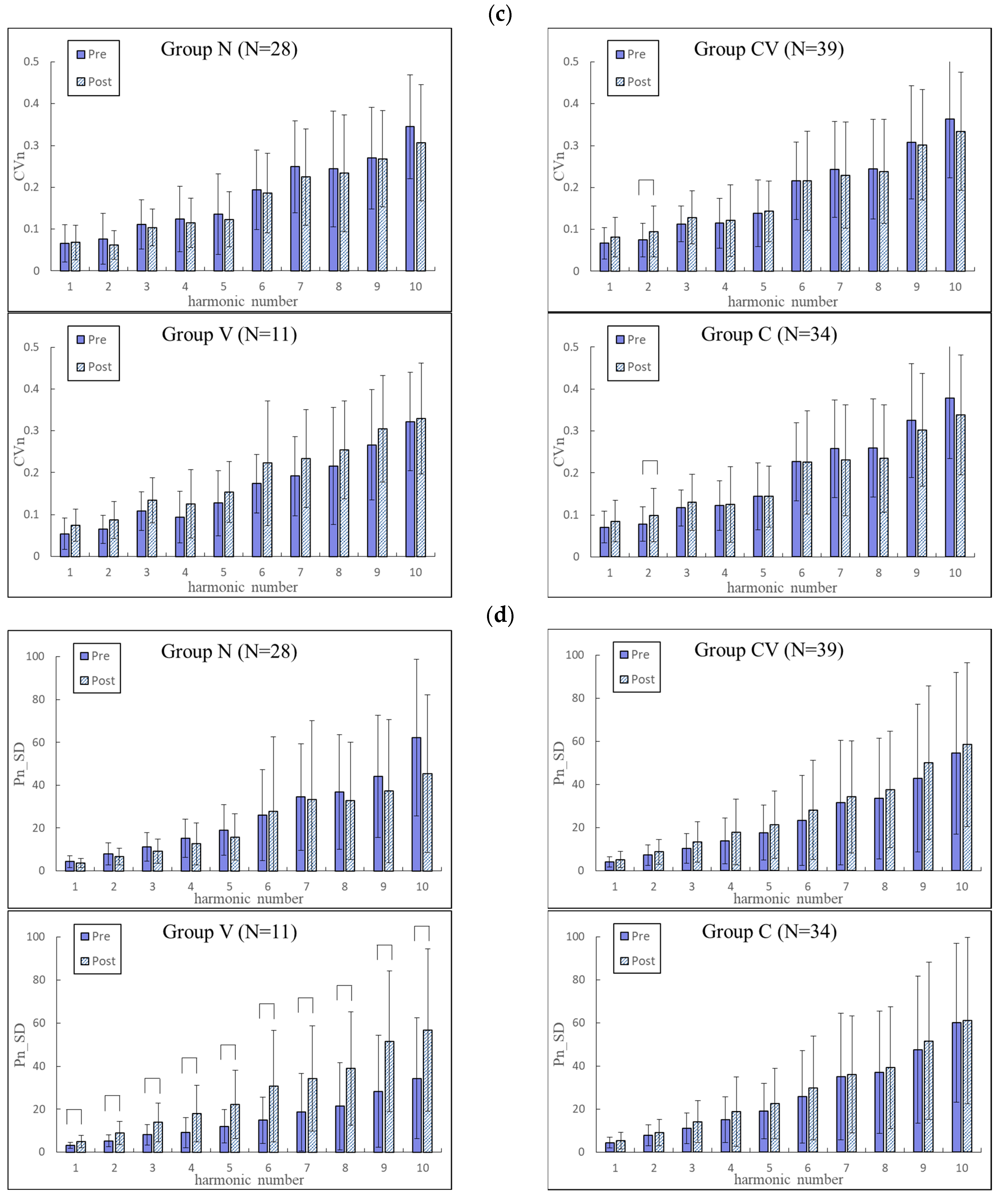 Jcm 11 06119 g003b Jcm 11 06119 g003b