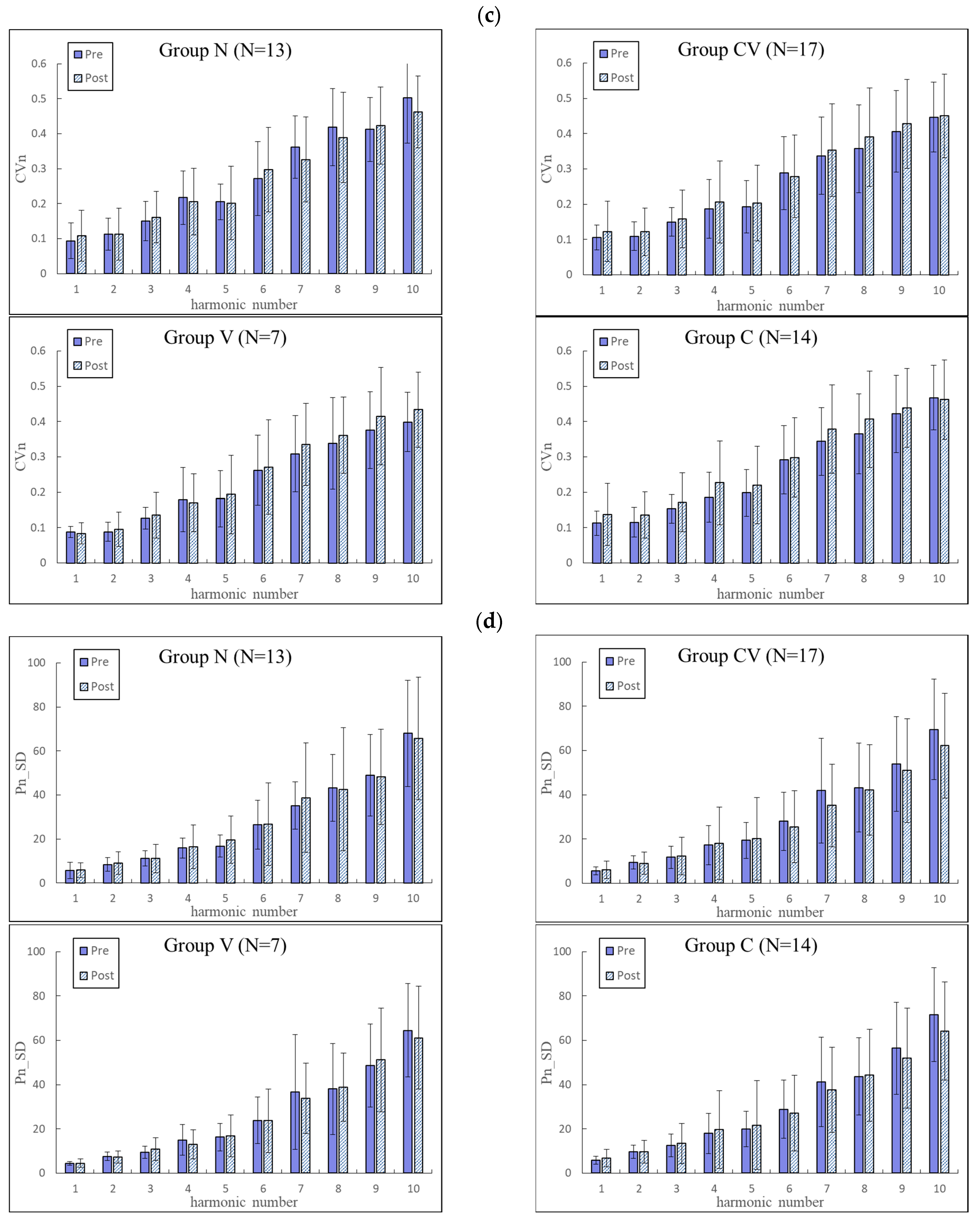 Jcm 11 06119 g004b Jcm 11 06119 g004b
