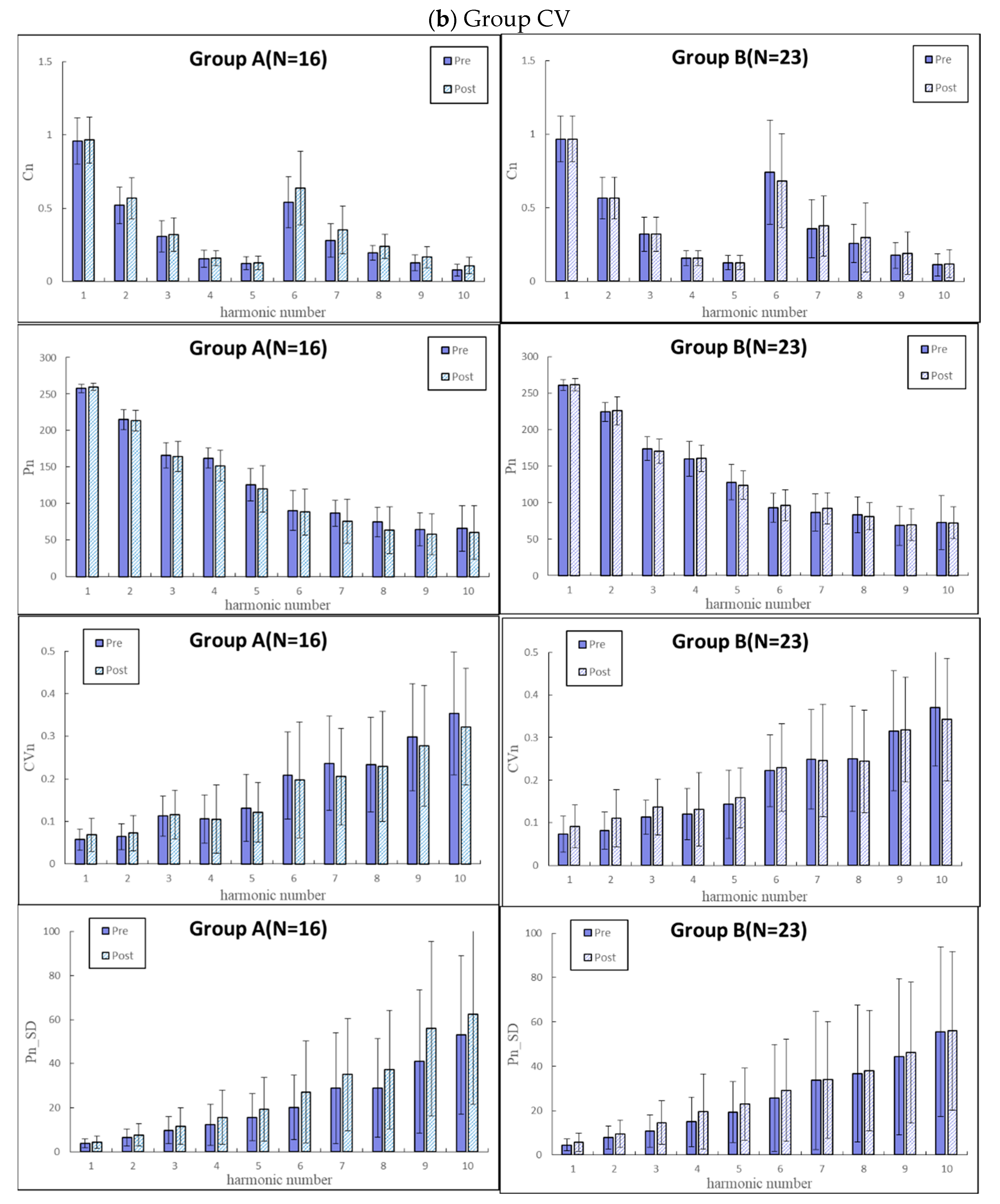 Jcm 11 06119 g005b Jcm 11 06119 g005b