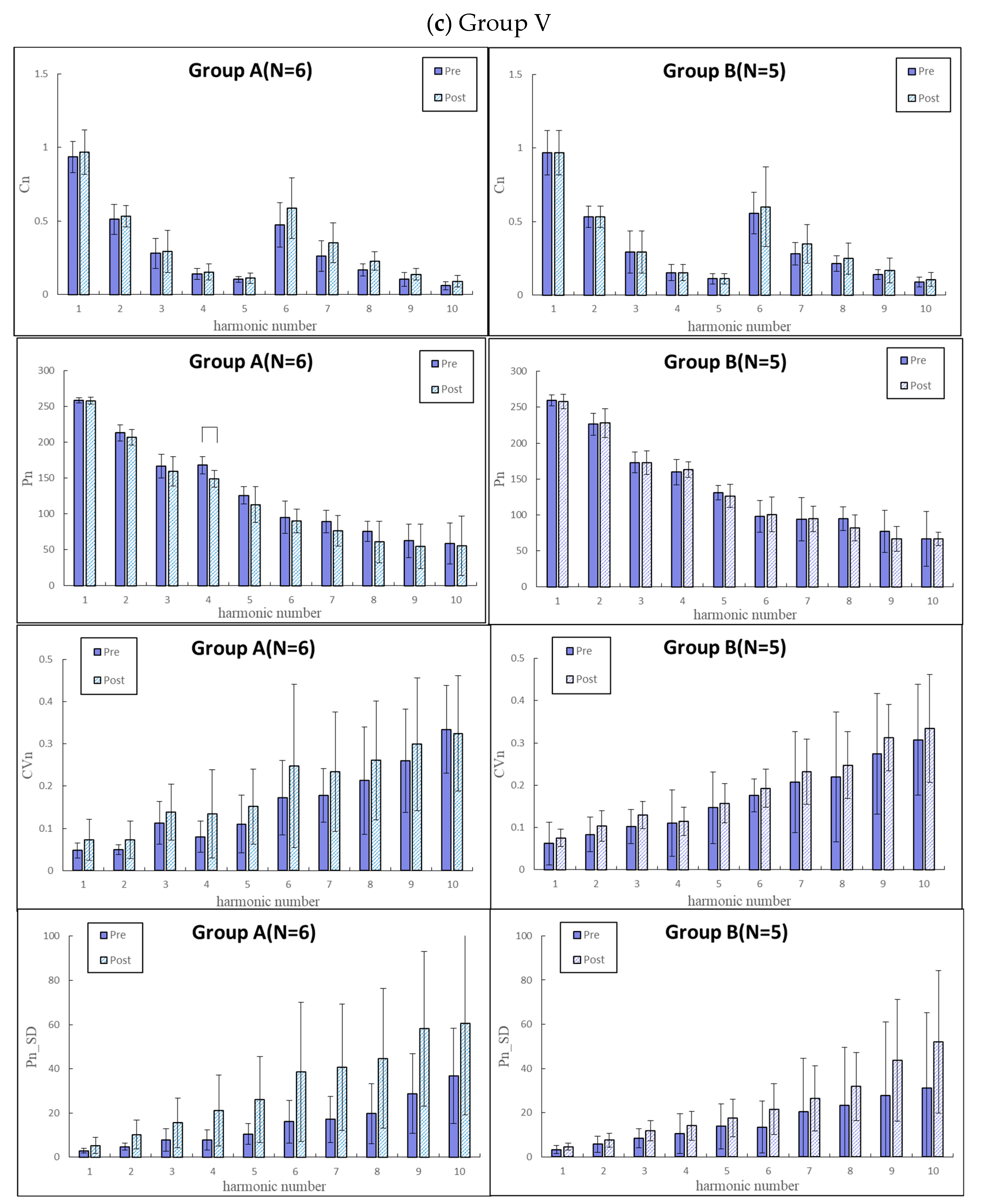 Jcm 11 06119 g005c Jcm 11 06119 g005c