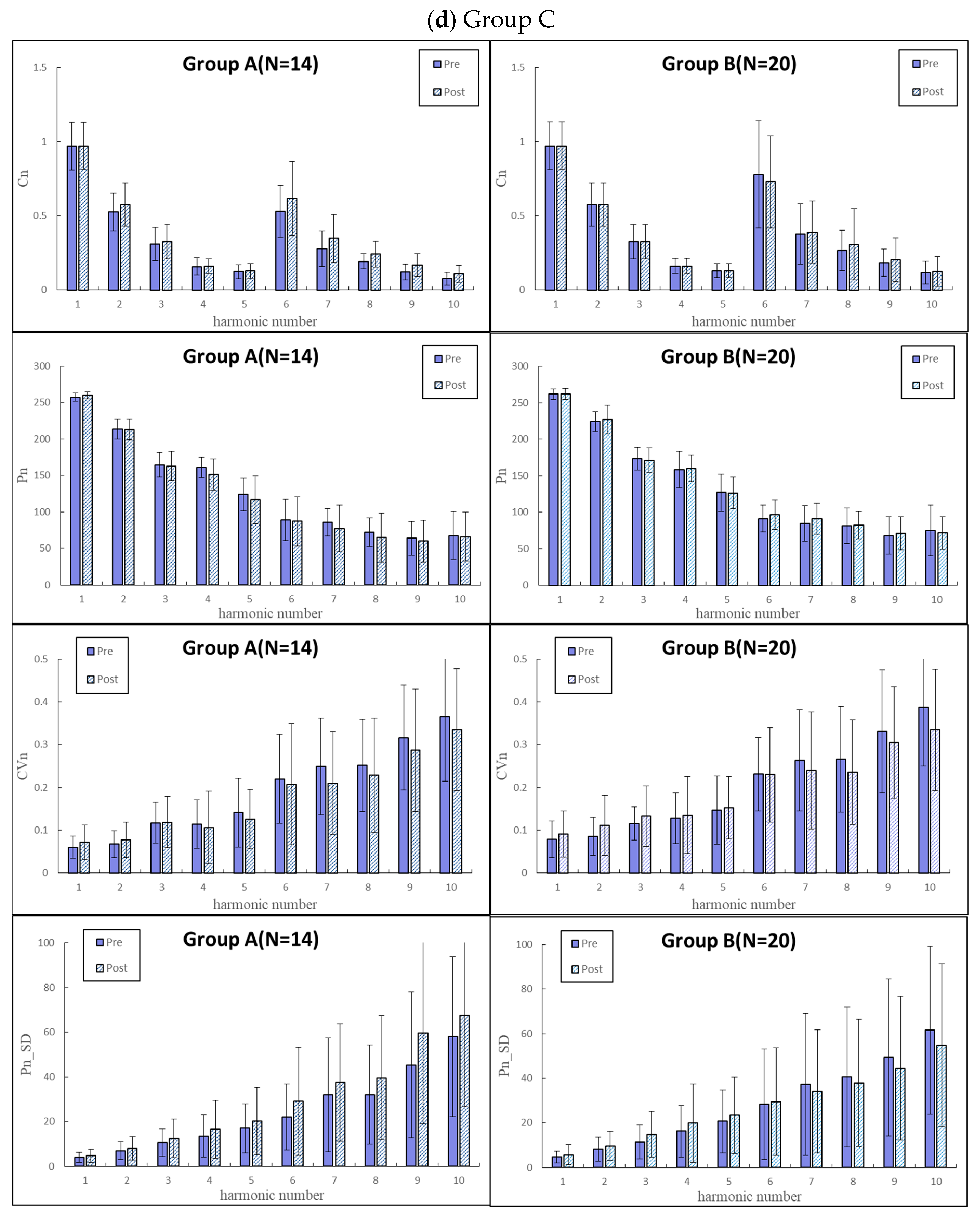 Jcm 11 06119 g005d Jcm 11 06119 g005d